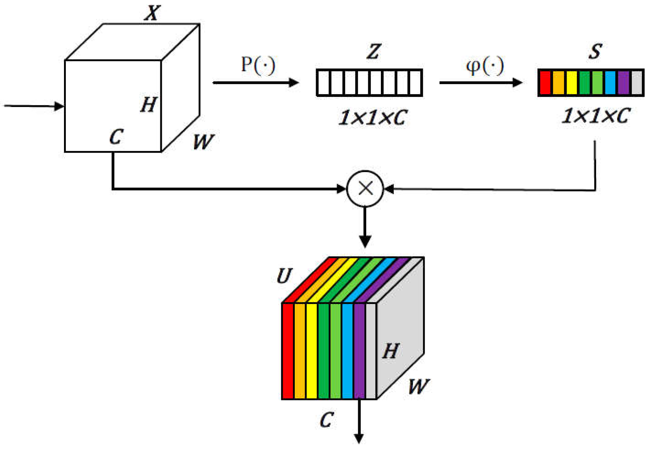Preprints 107081 g004