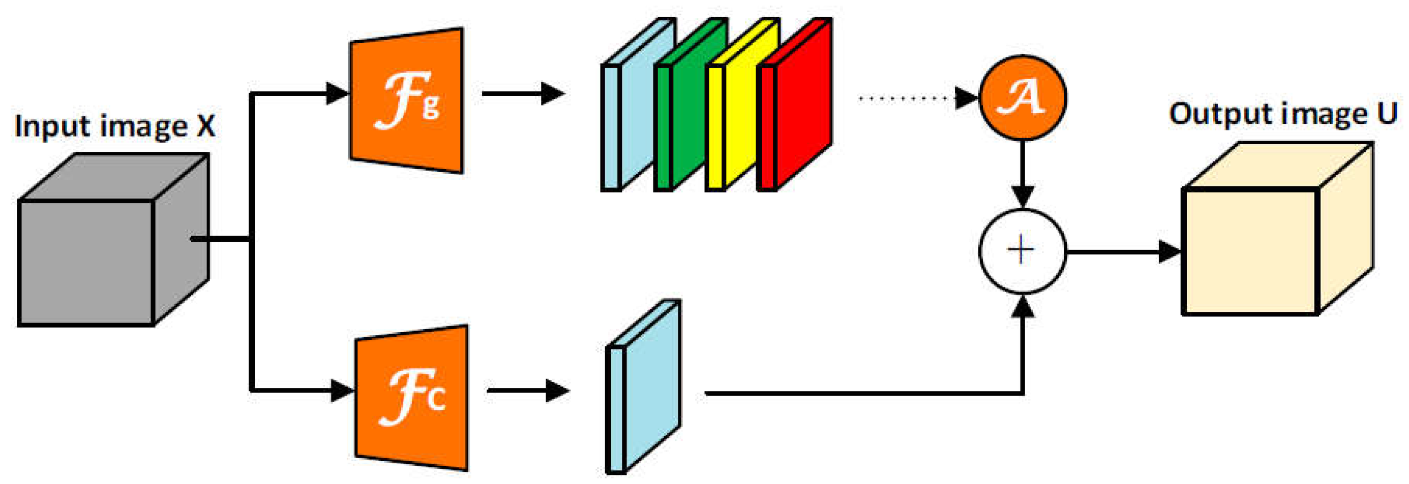 Preprints 107081 g005