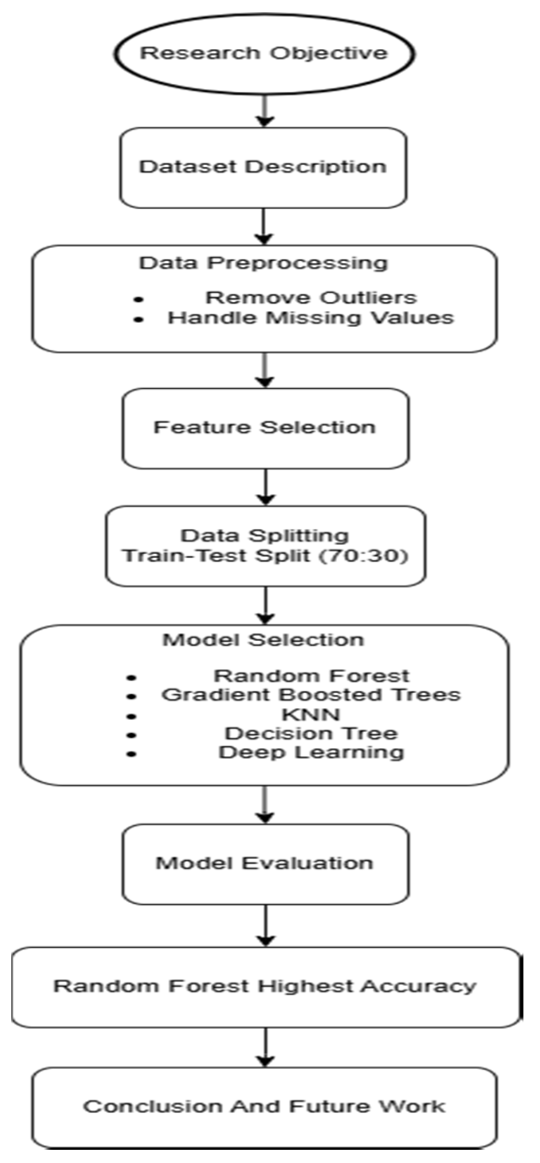 Preprints 184496 g001