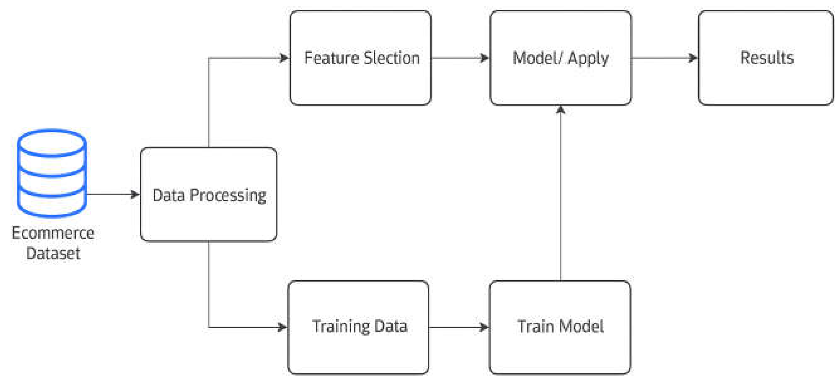 Preprints 184496 g002