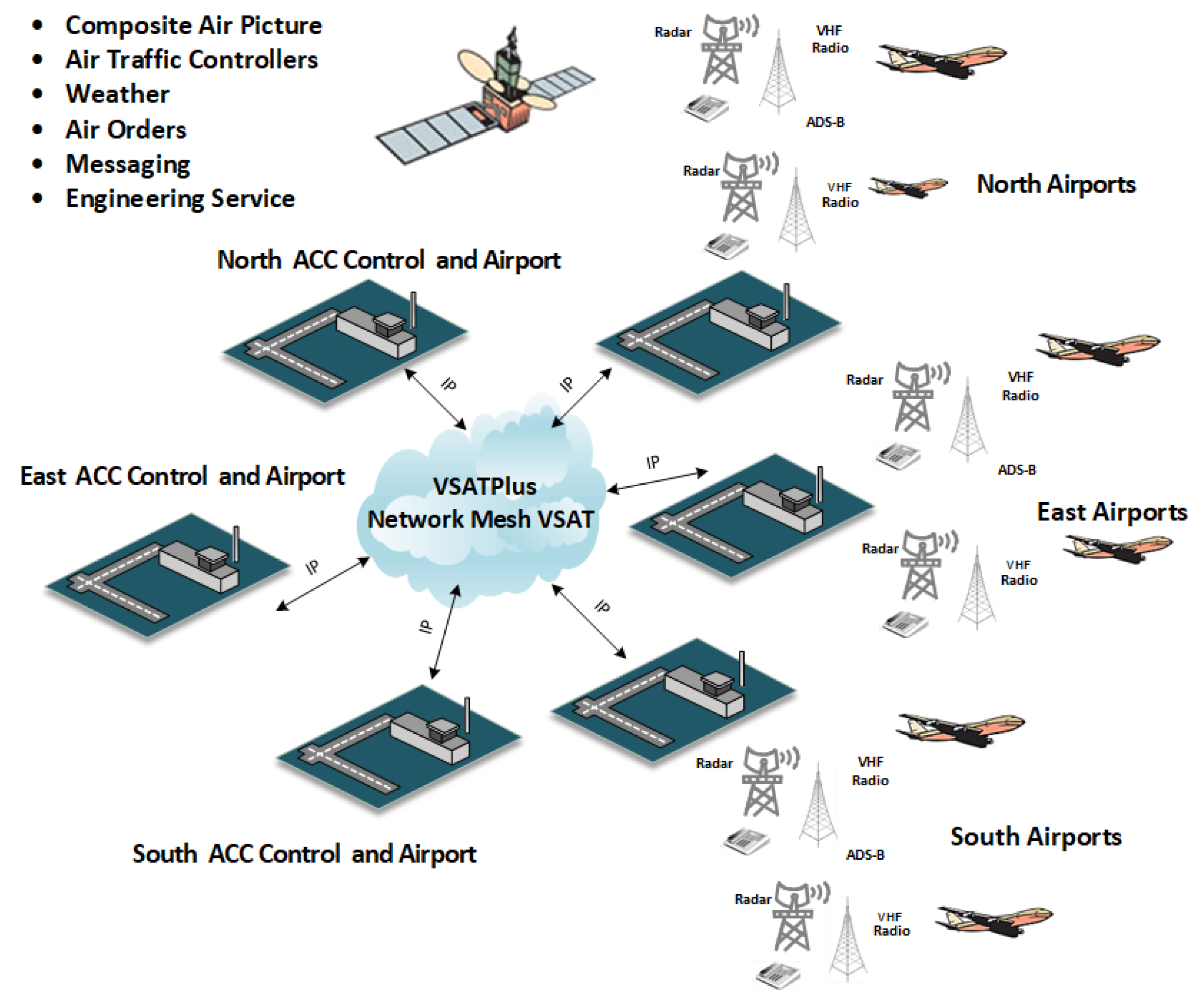 Preprints 194153 g001