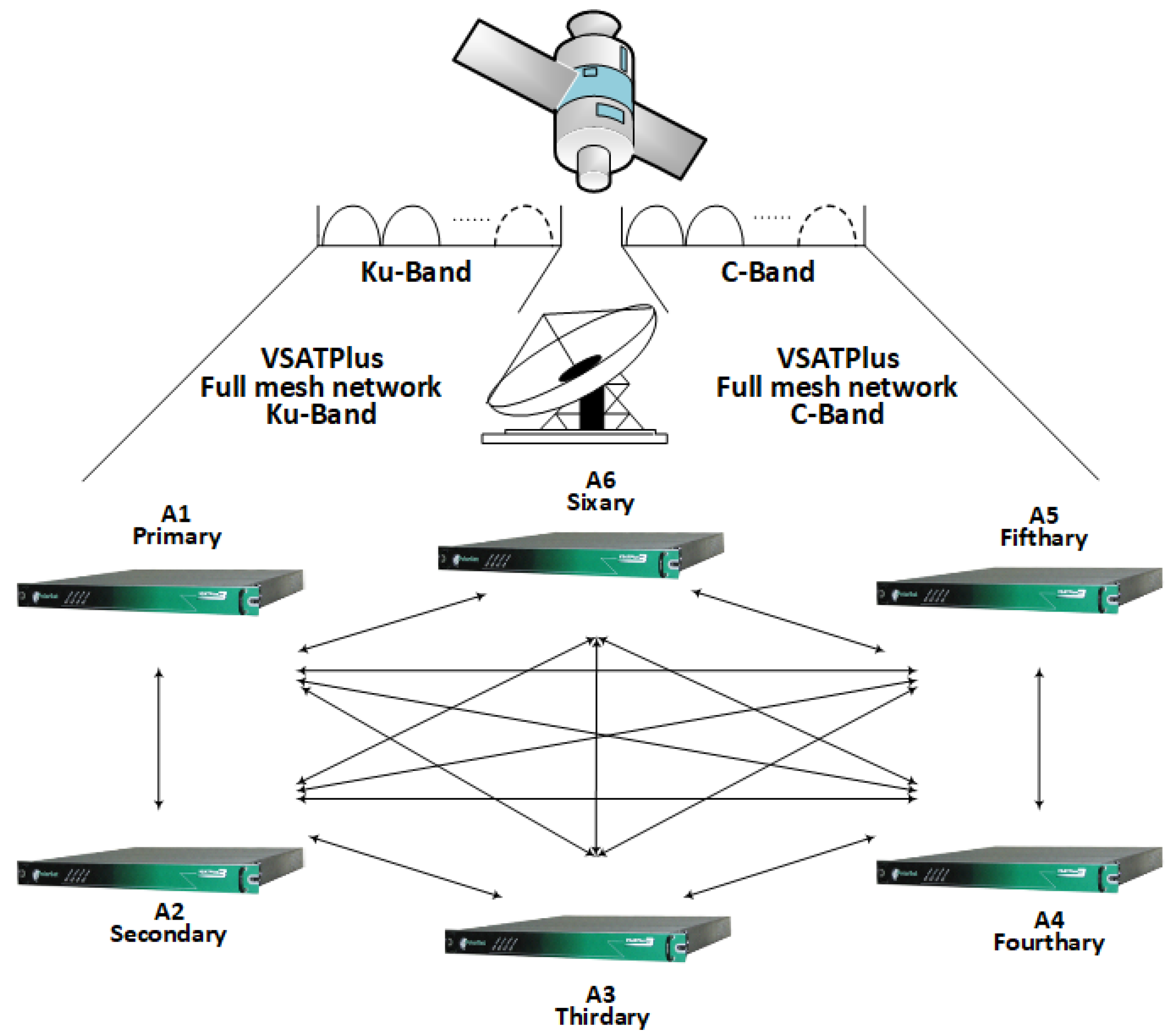 Preprints 194153 g002
