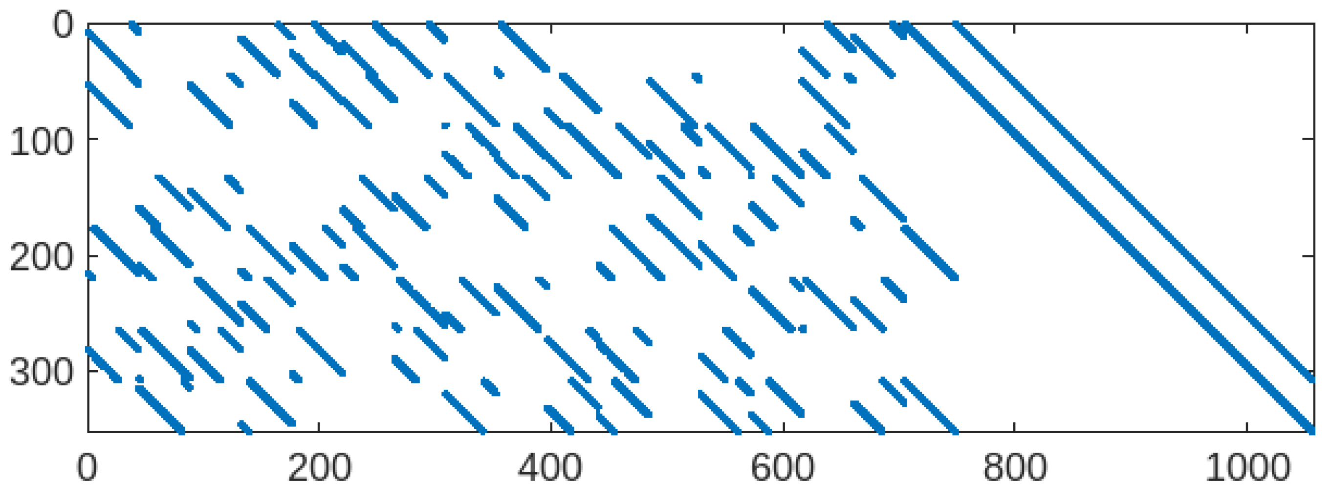 Preprints 194153 g003
