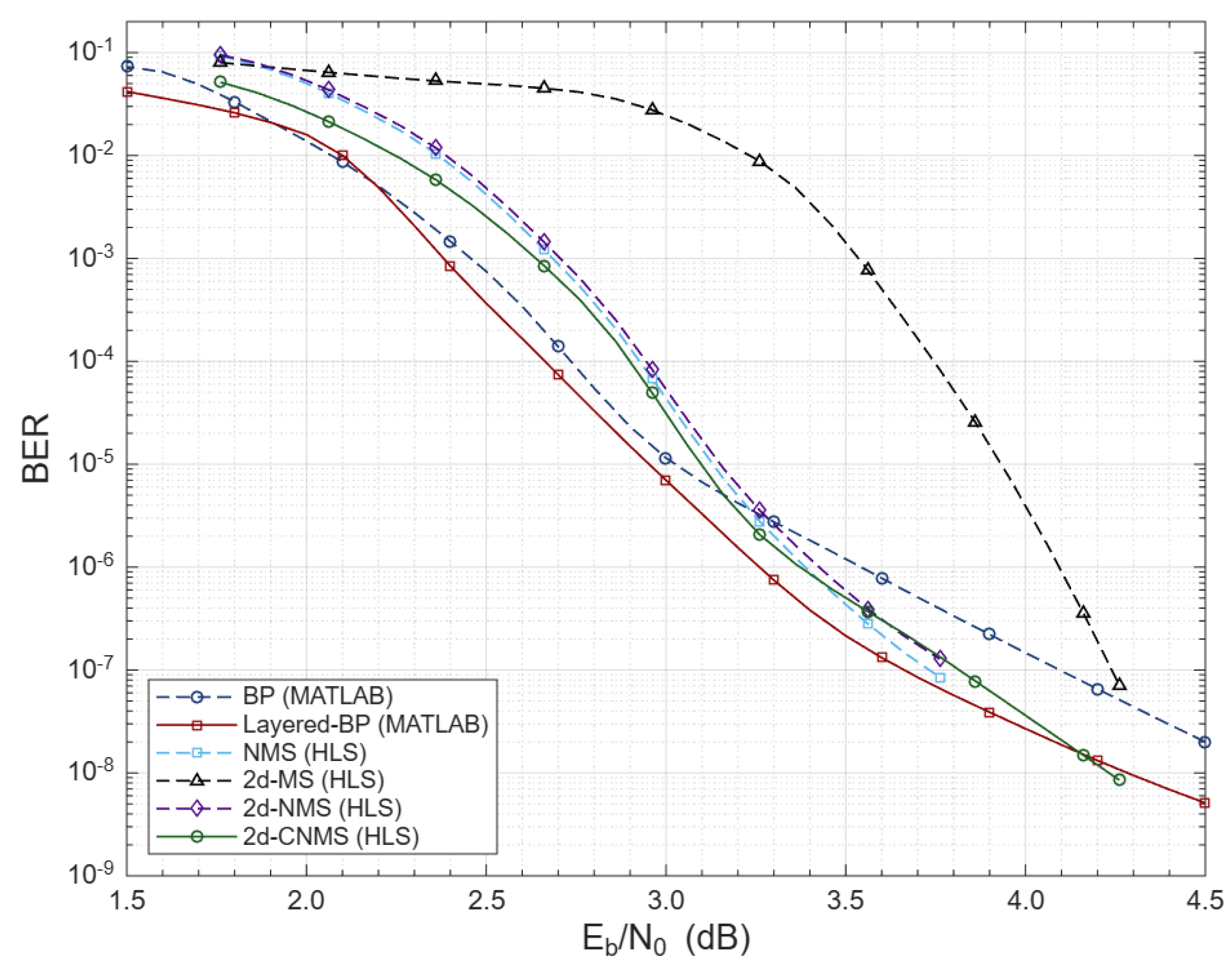 Preprints 194153 g006