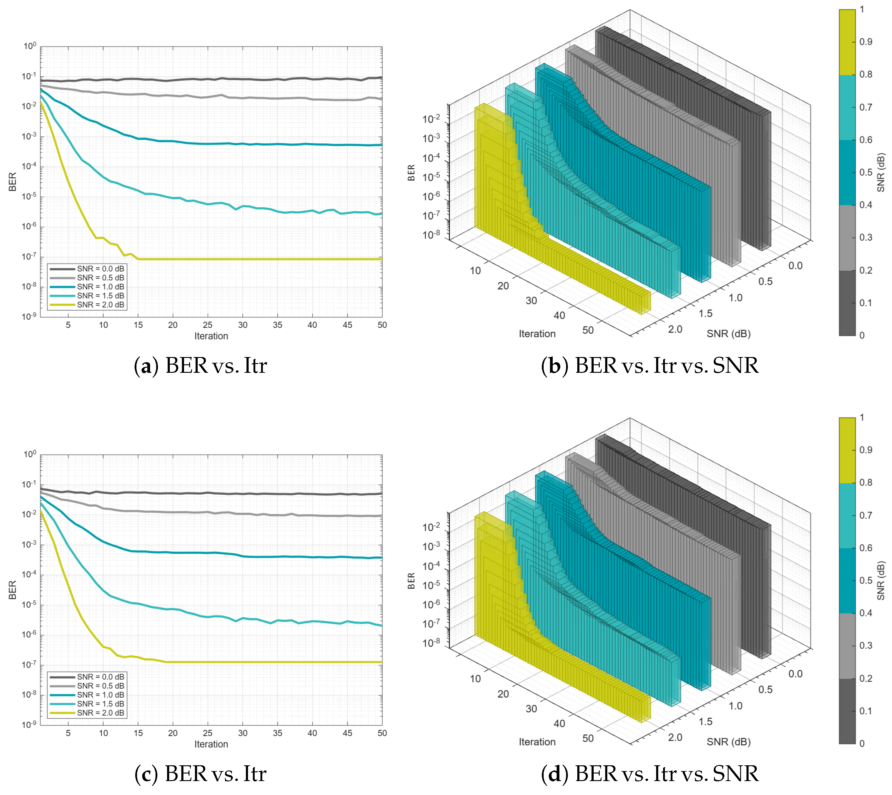 Preprints 194153 g007