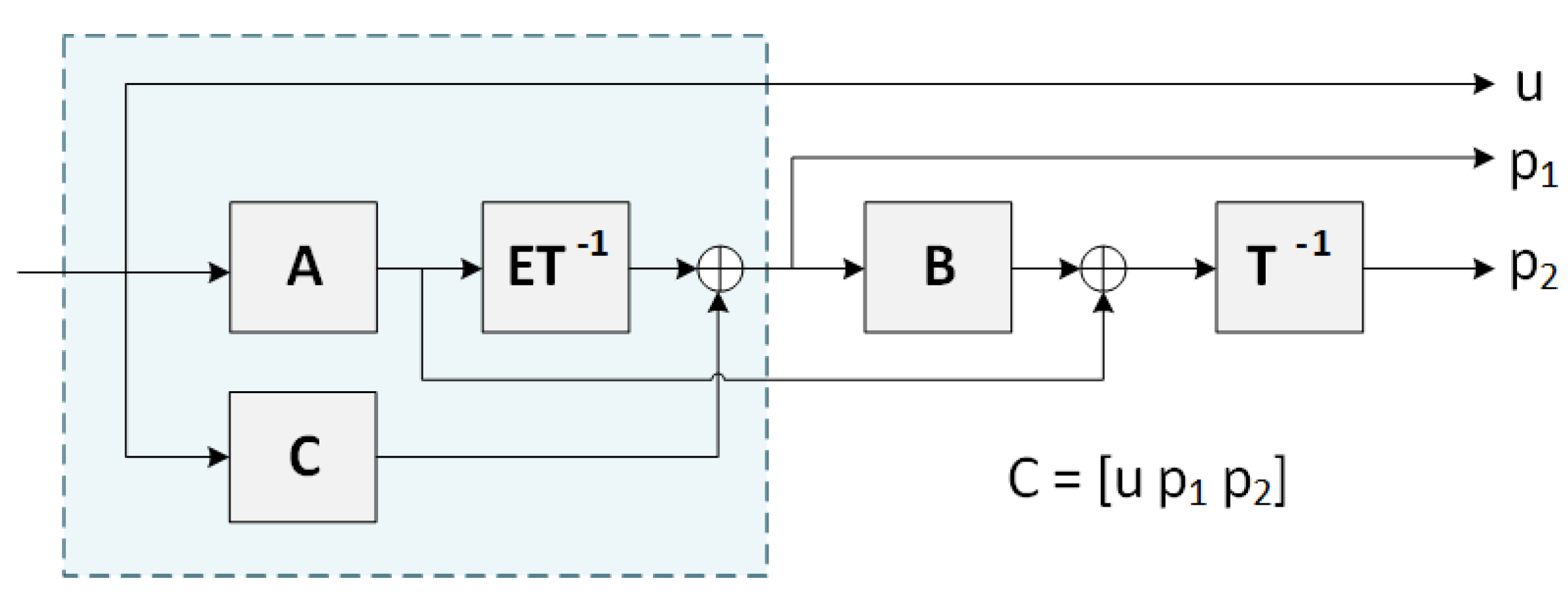 Preprints 194153 g0a2