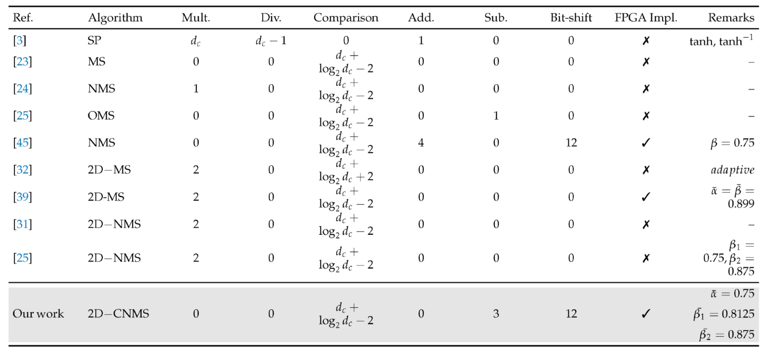Preprints 194153 i003