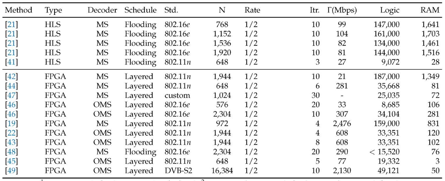 Preprints 194153 i004