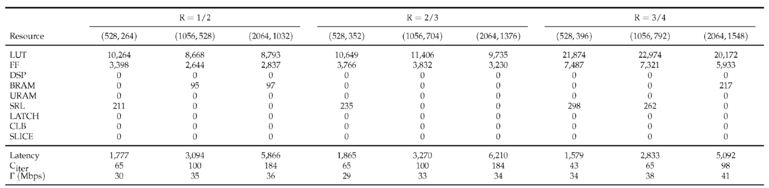 Preprints 194153 i005