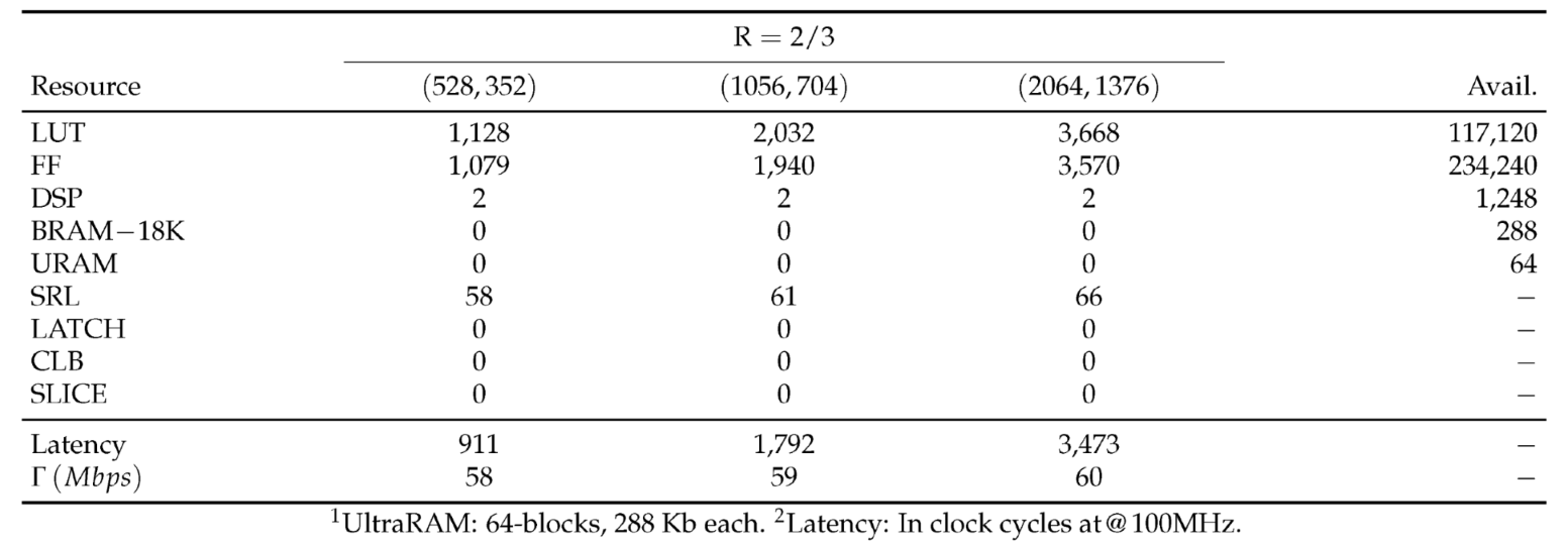 Preprints 194153 i006