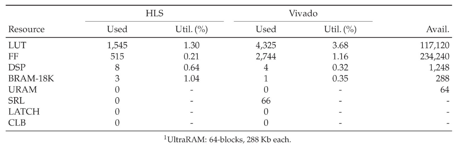 Preprints 194153 i007