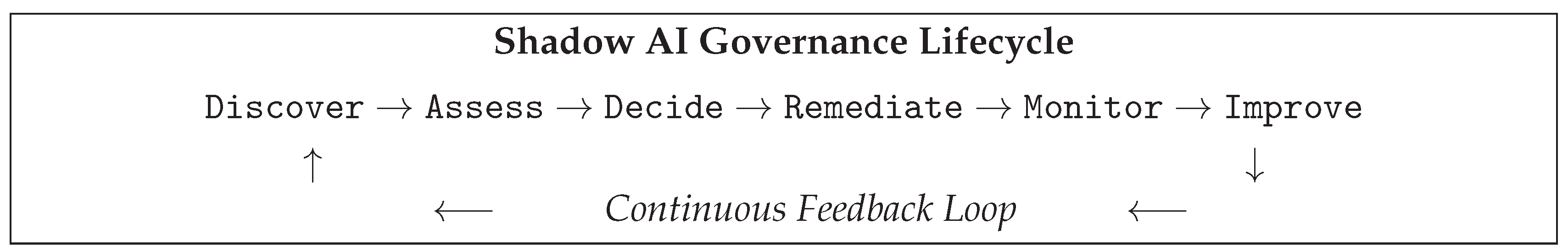 Preprints 199188 g001