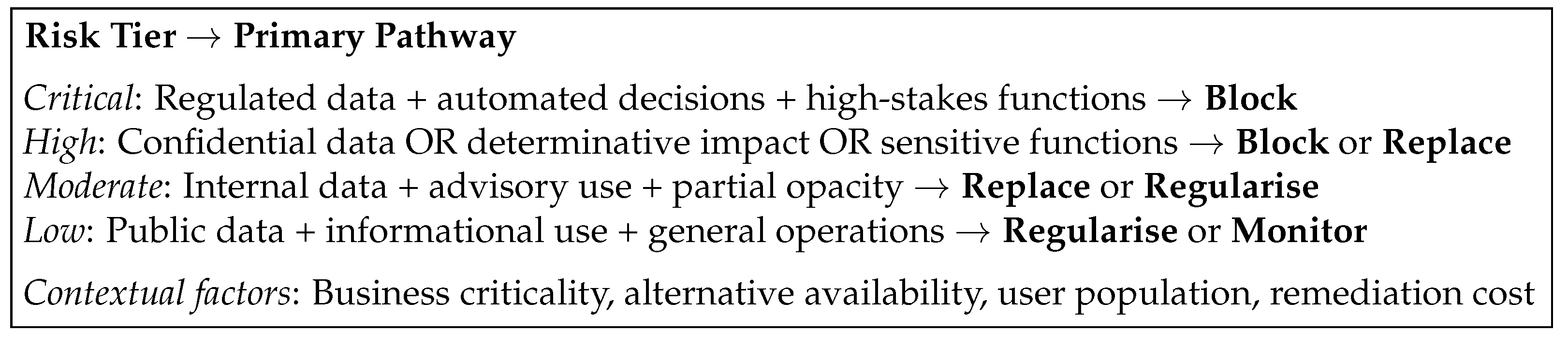 Preprints 199188 g002