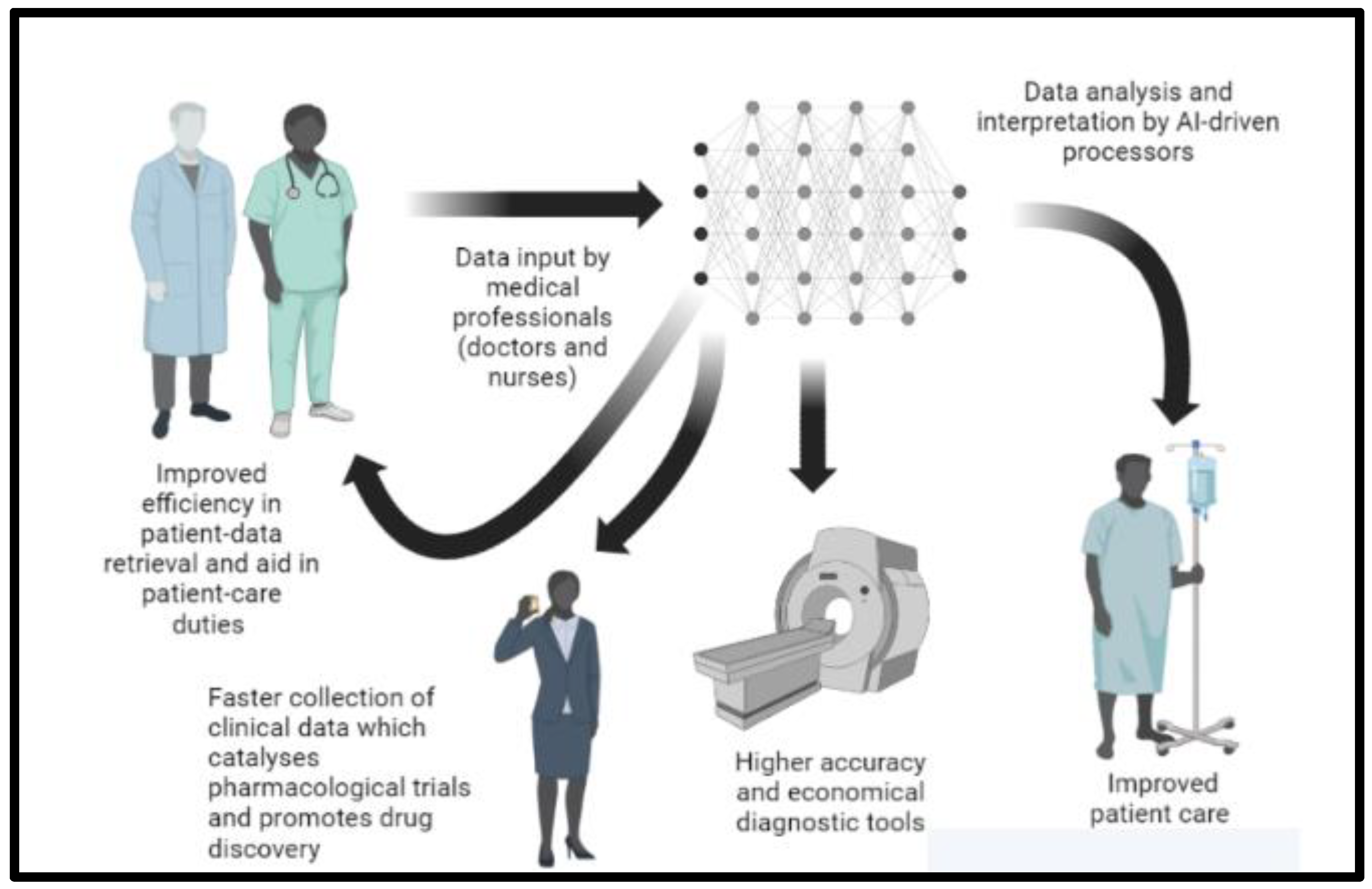 Preprints 141544 g003