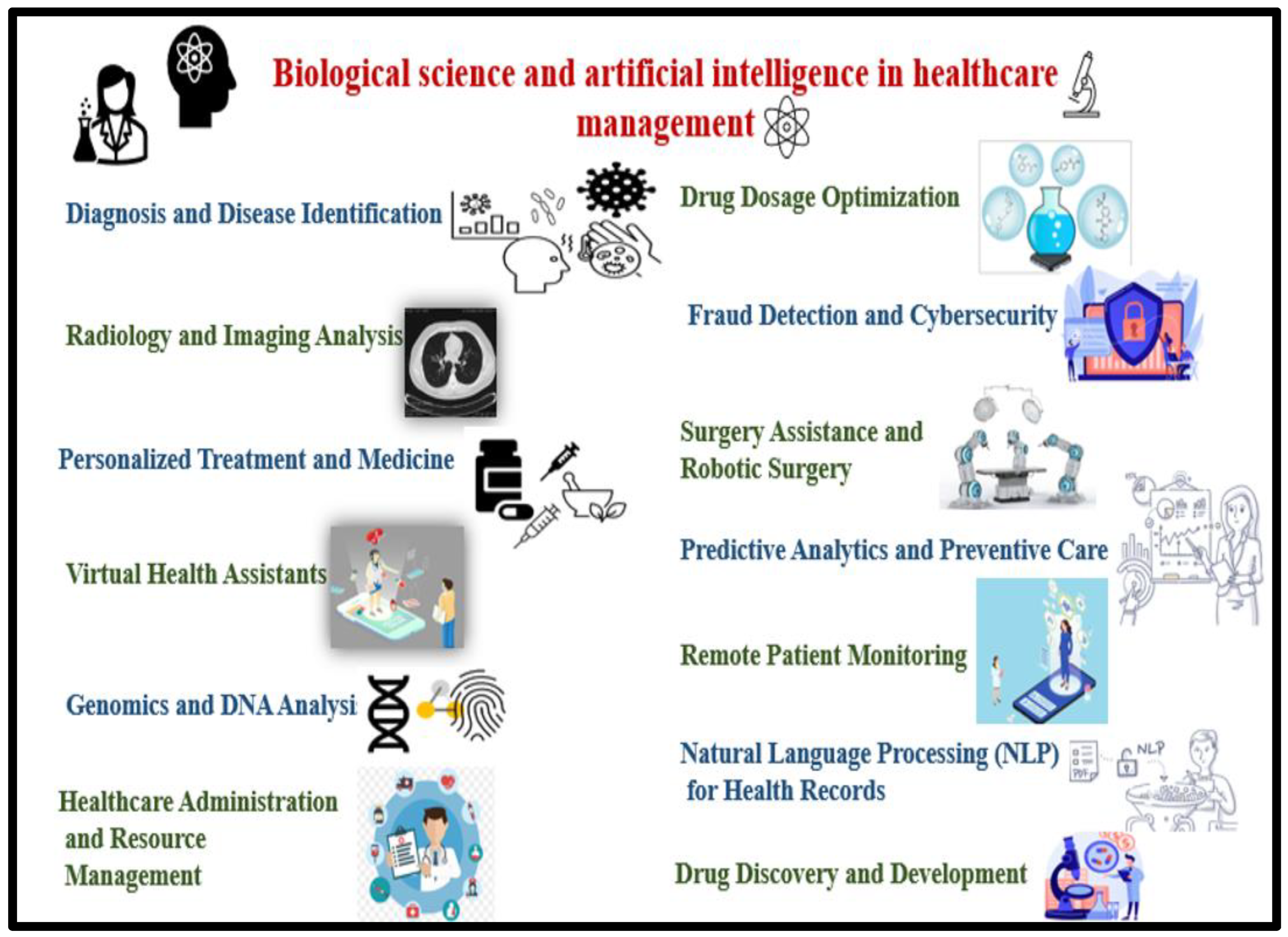 Preprints 141544 g004