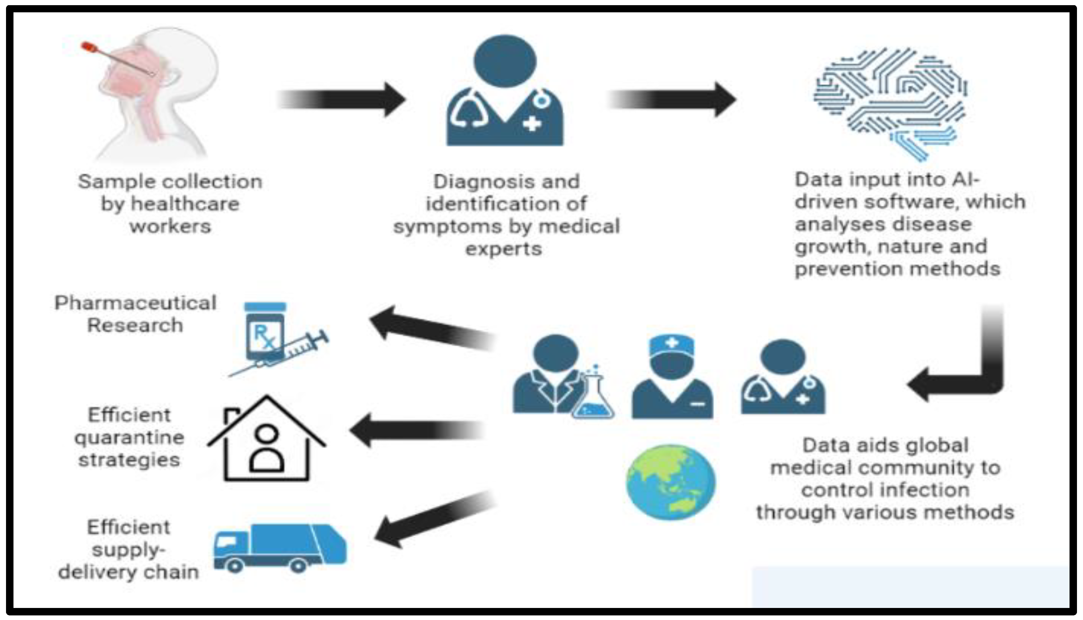 Preprints 141544 g005