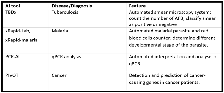 Preprints 141544 i001