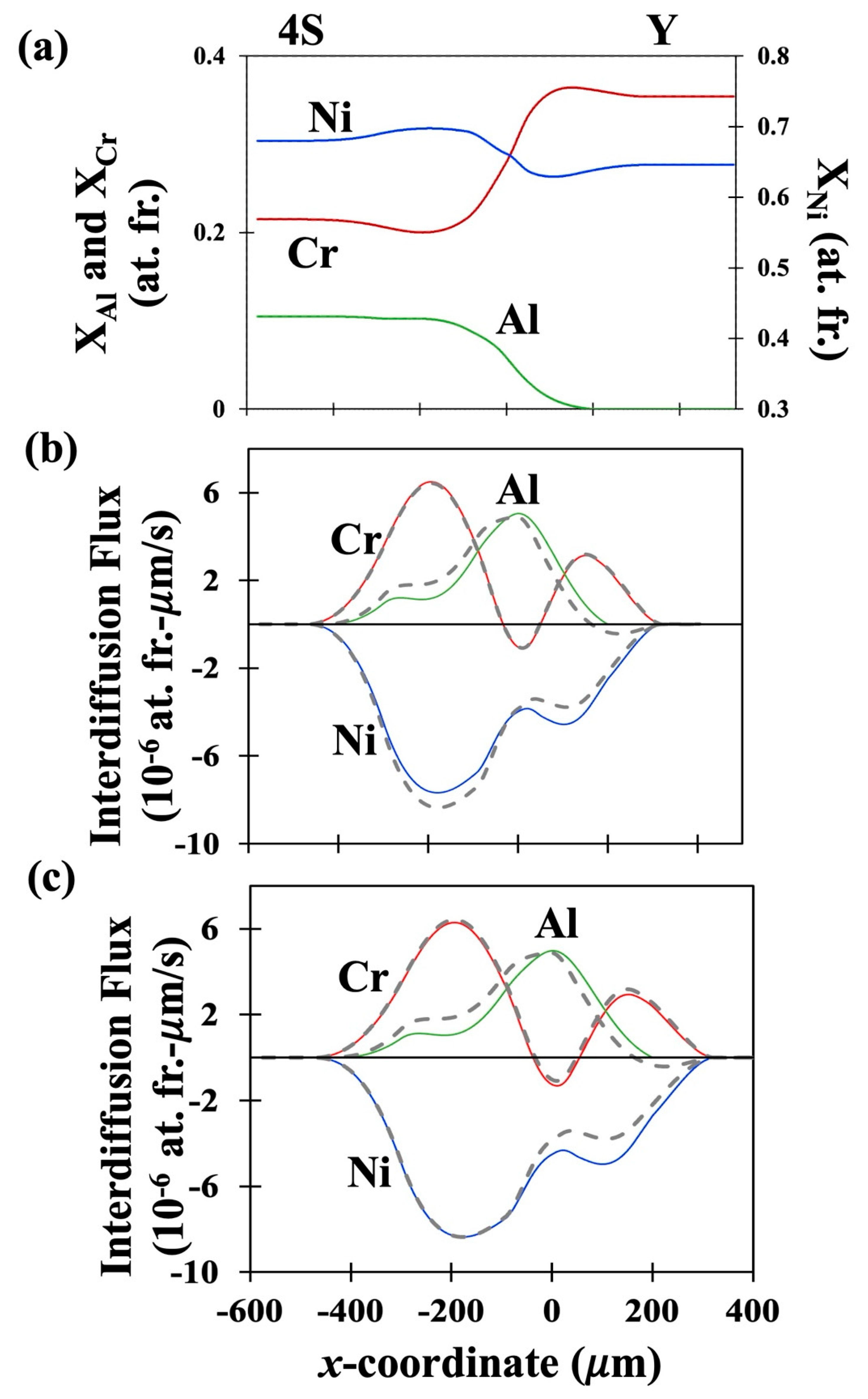 Preprints 159404 g003