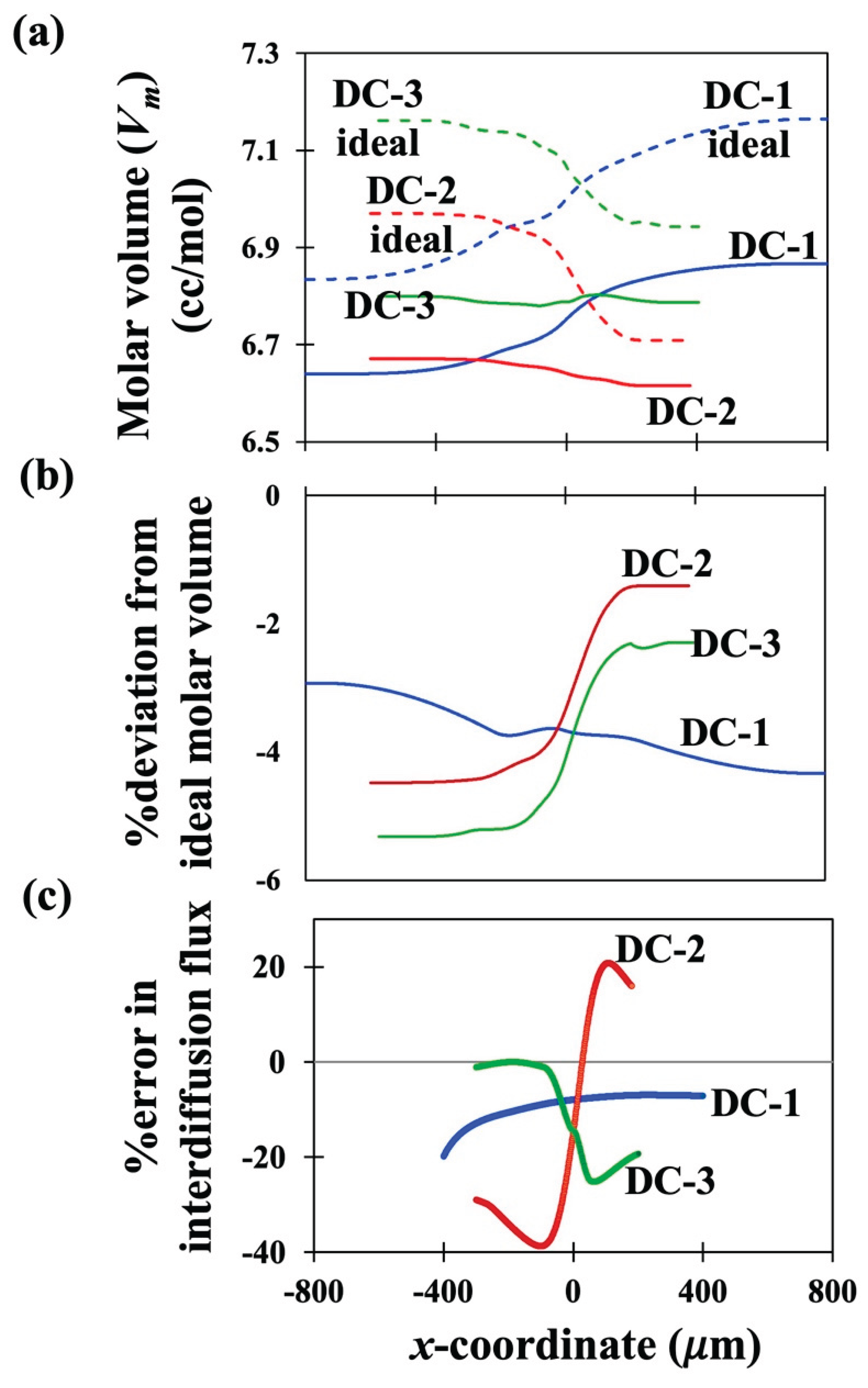 Preprints 159404 g004