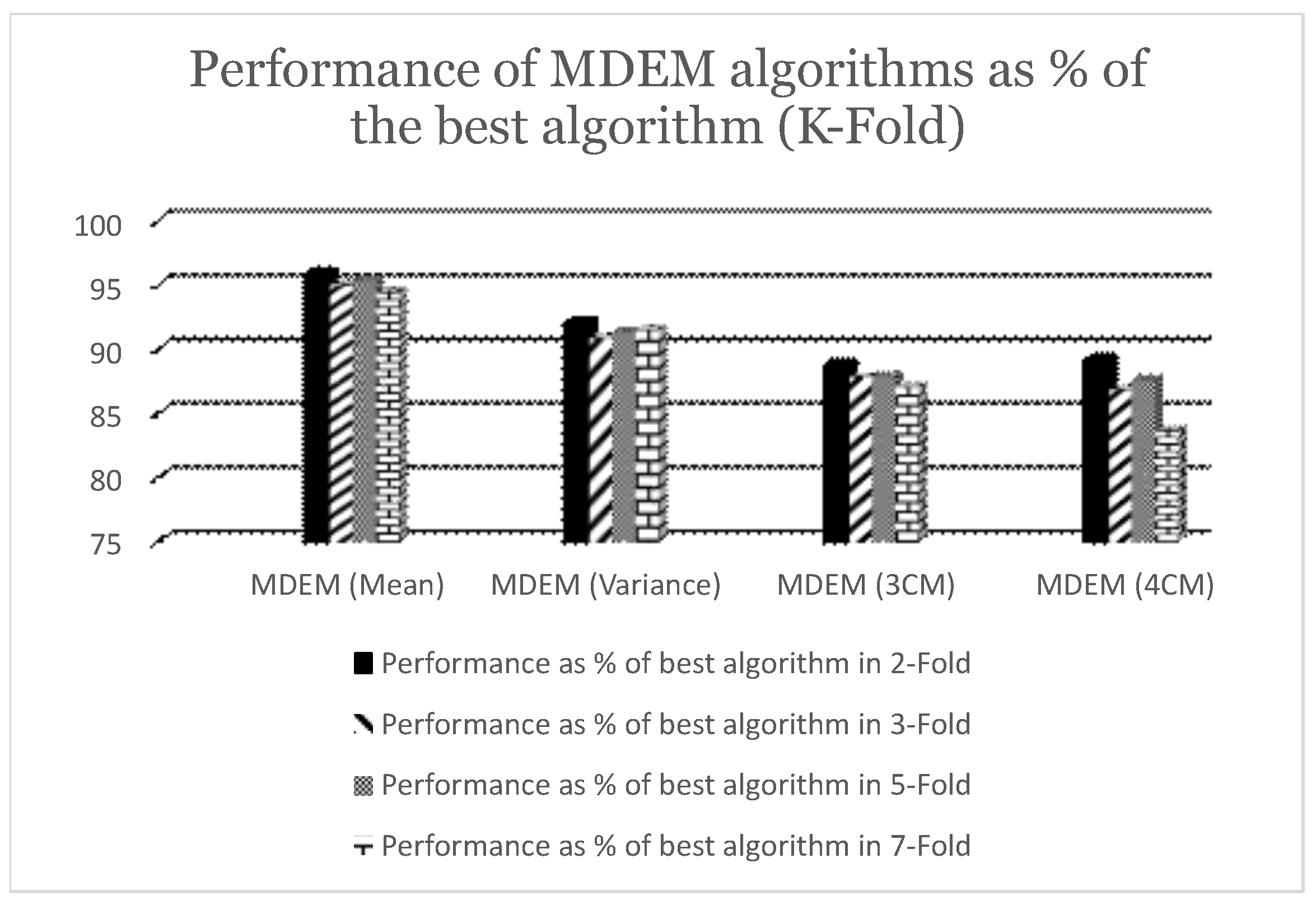 Preprints 145693 g002