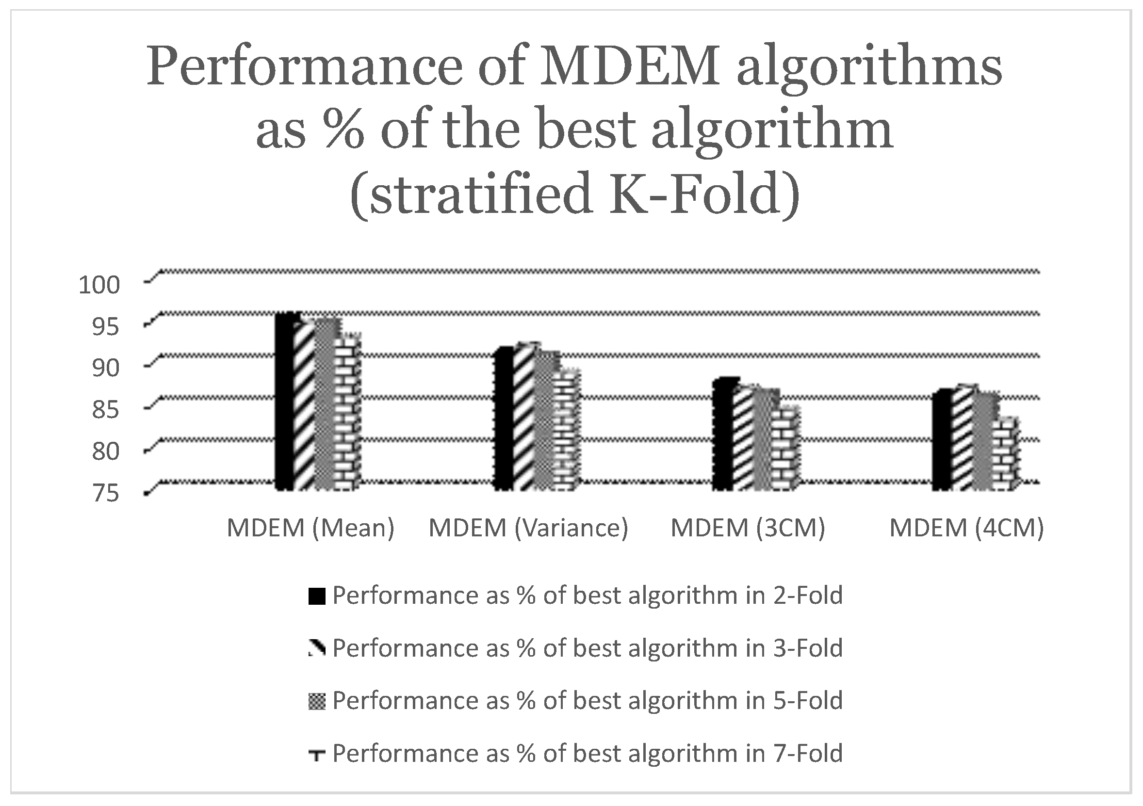 Preprints 145693 g003