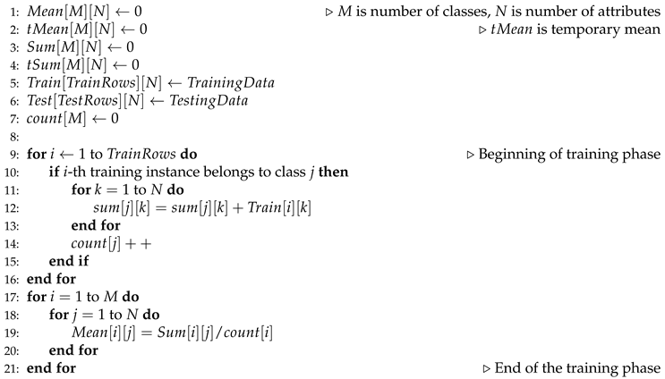 Preprints 145693 i001