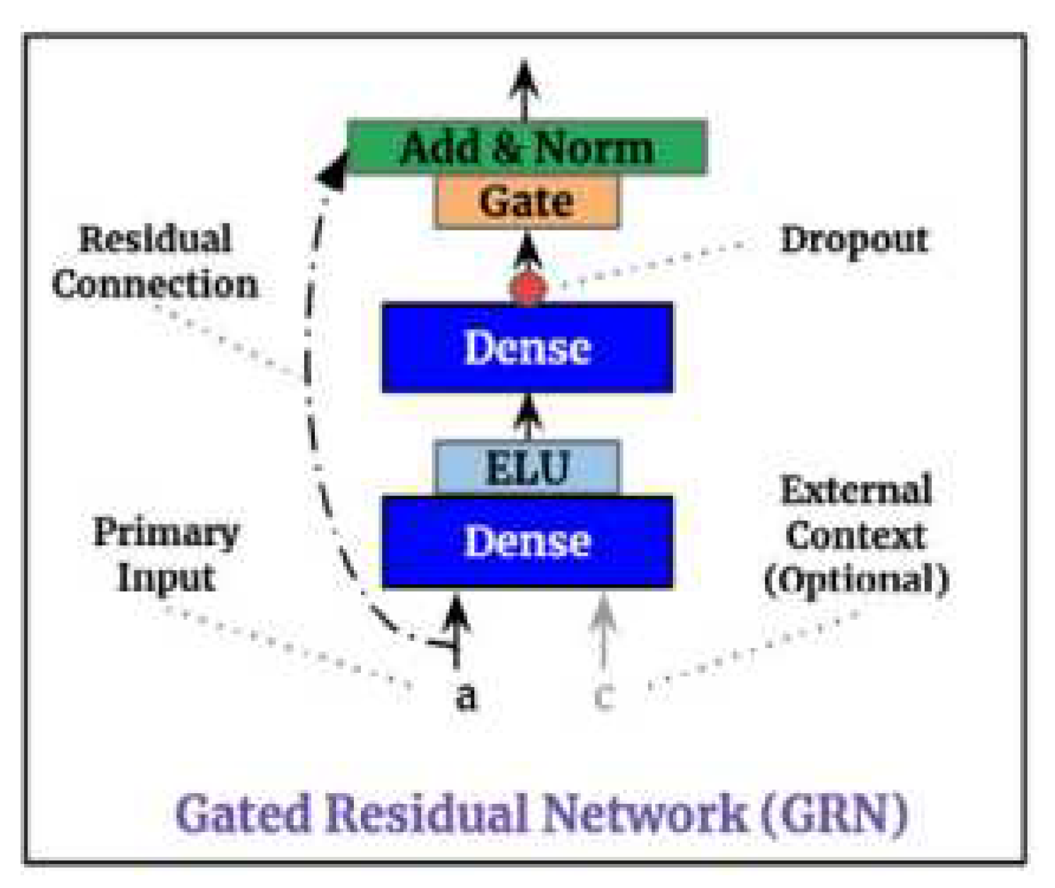 Preprints 72841 g003