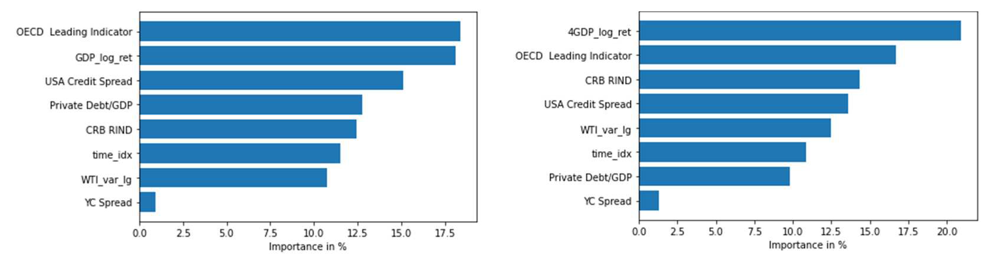 Preprints 72841 g006