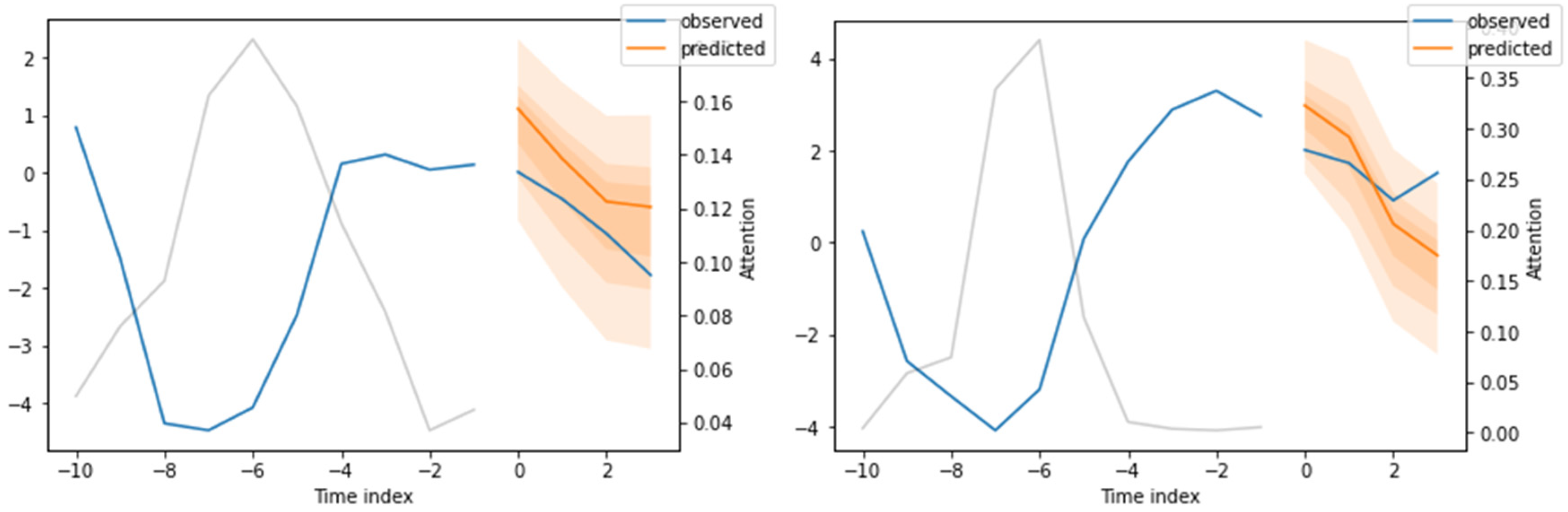 Preprints 72841 g007