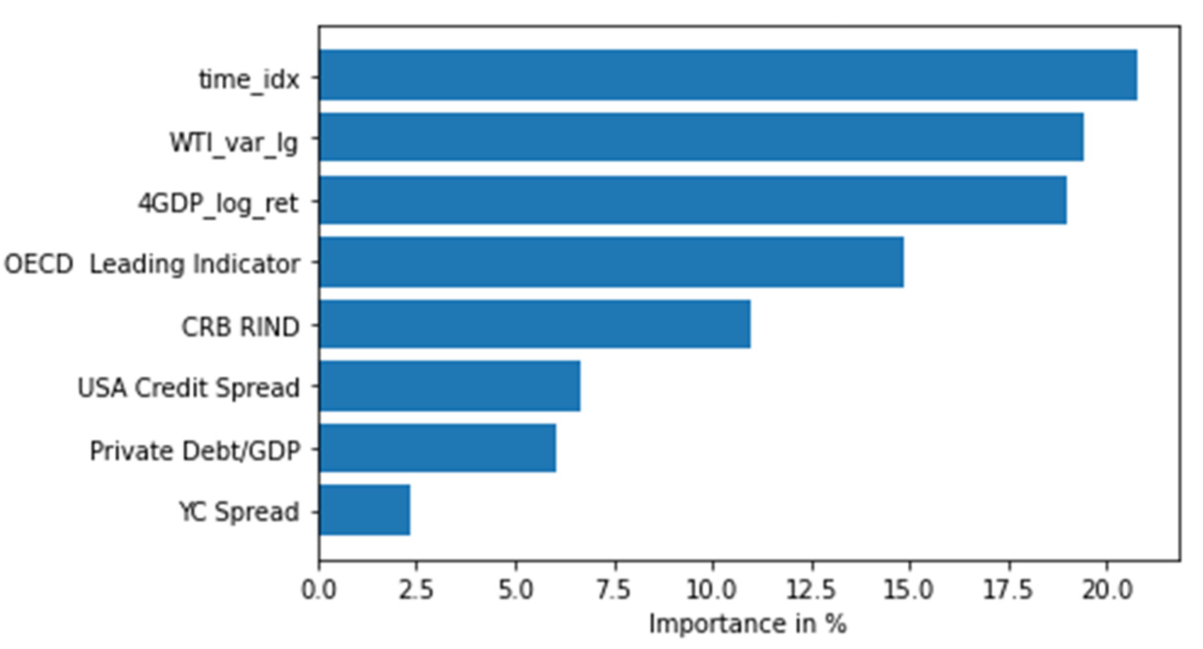 Preprints 72841 g008