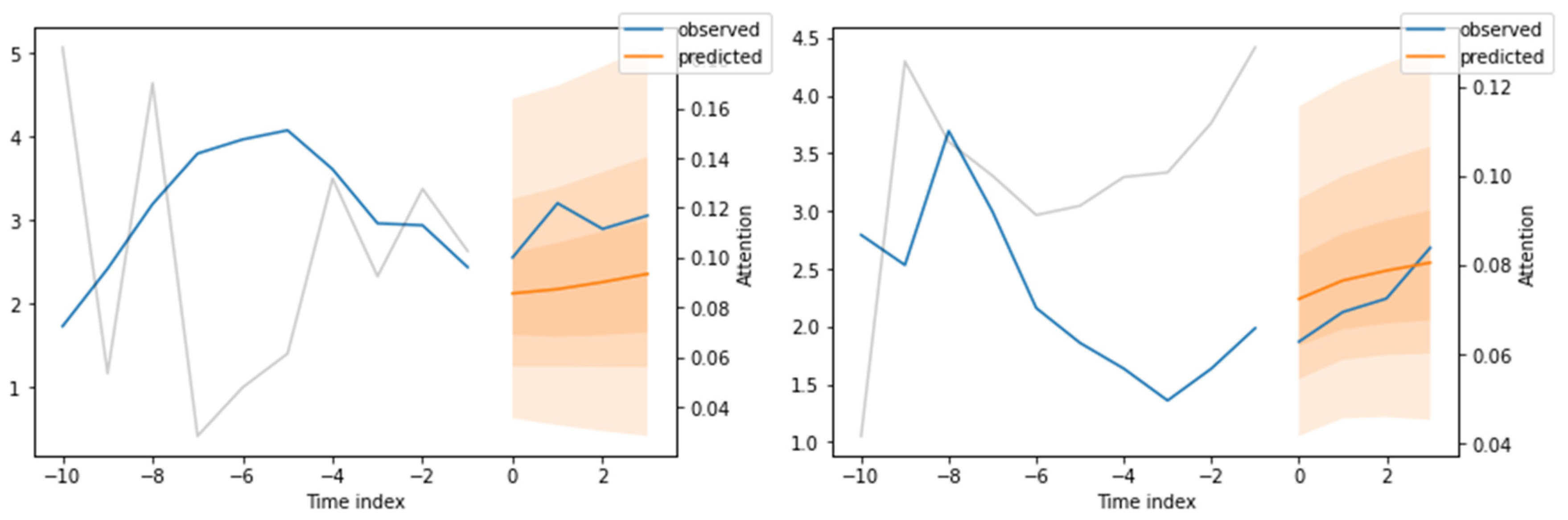 Preprints 72841 g009