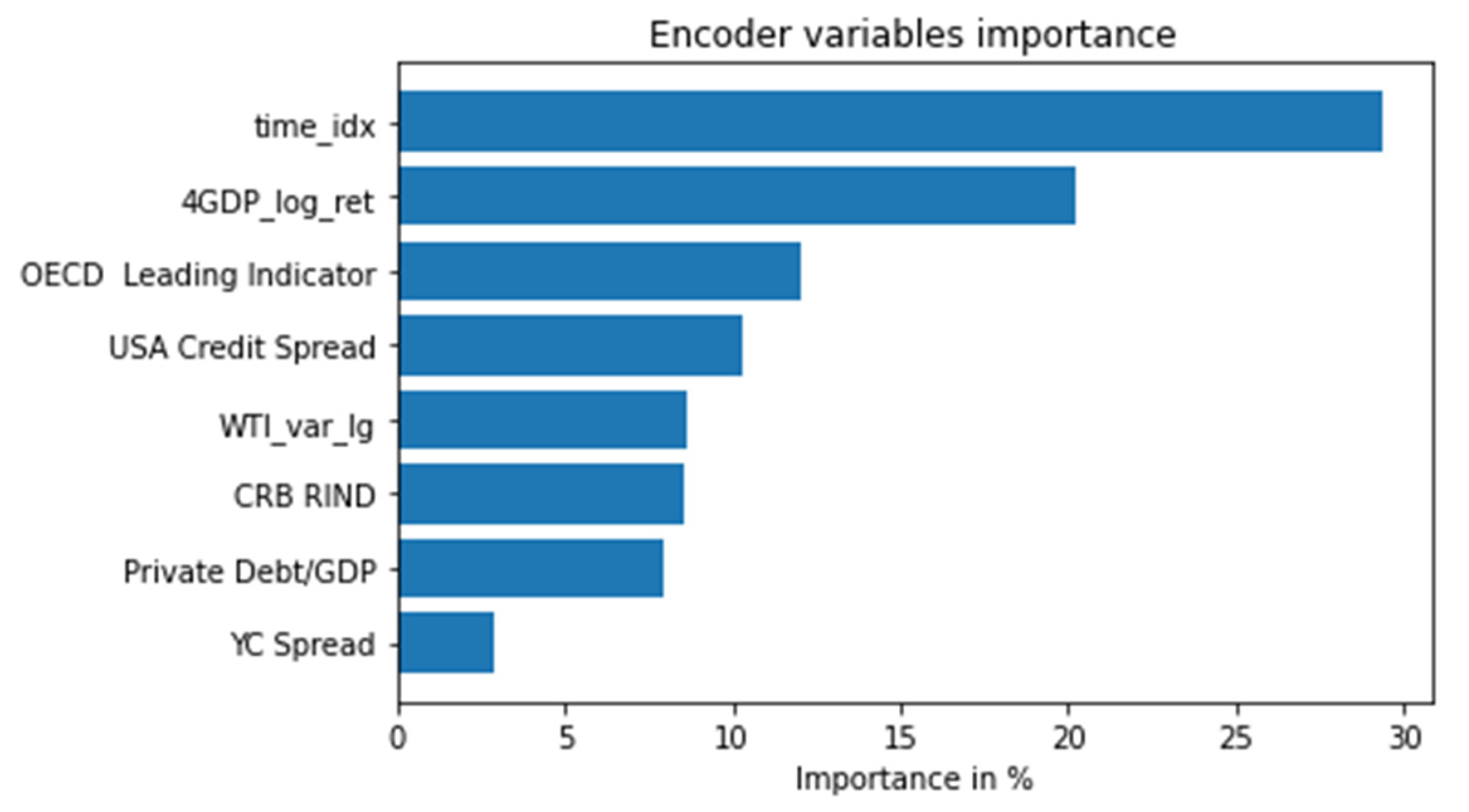 Preprints 72841 g010