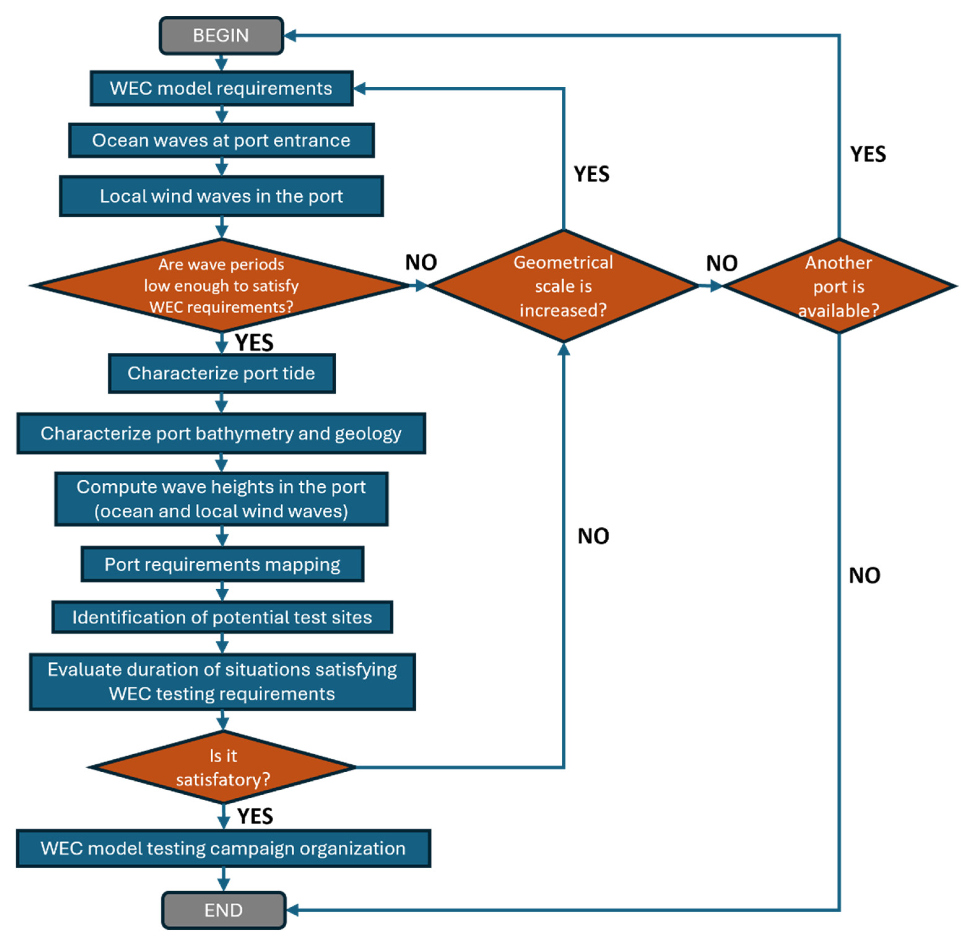 Preprints 182304 g001