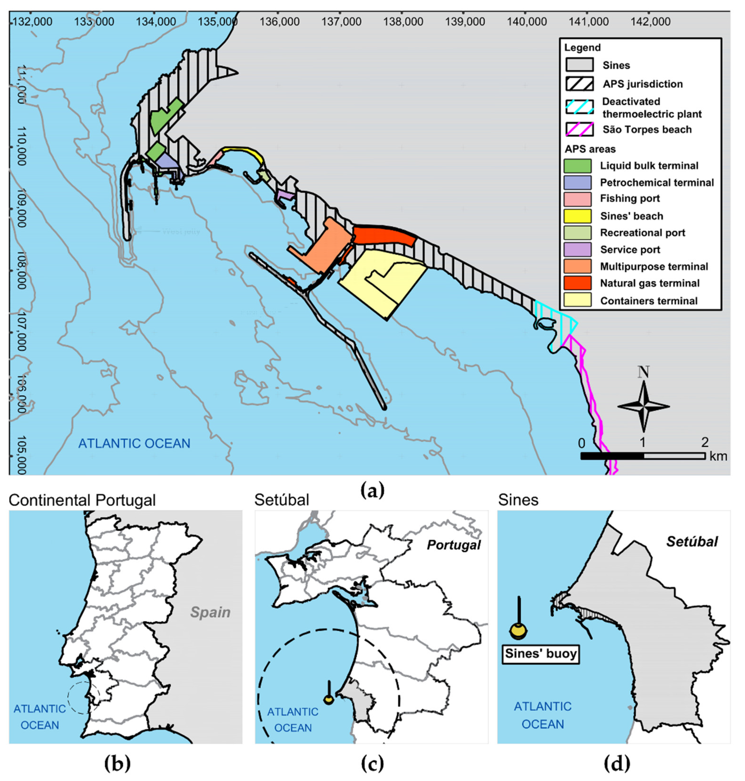 Preprints 182304 g002