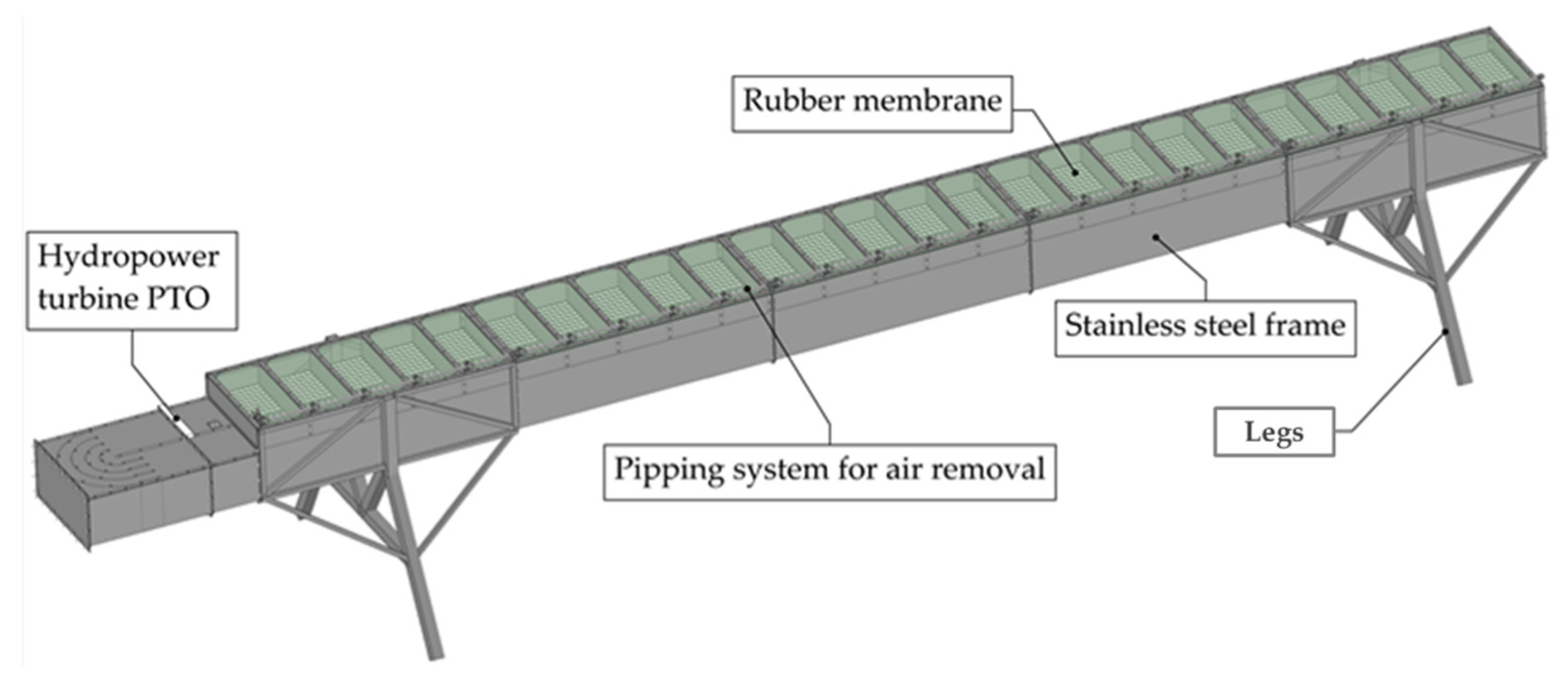 Preprints 182304 g003
