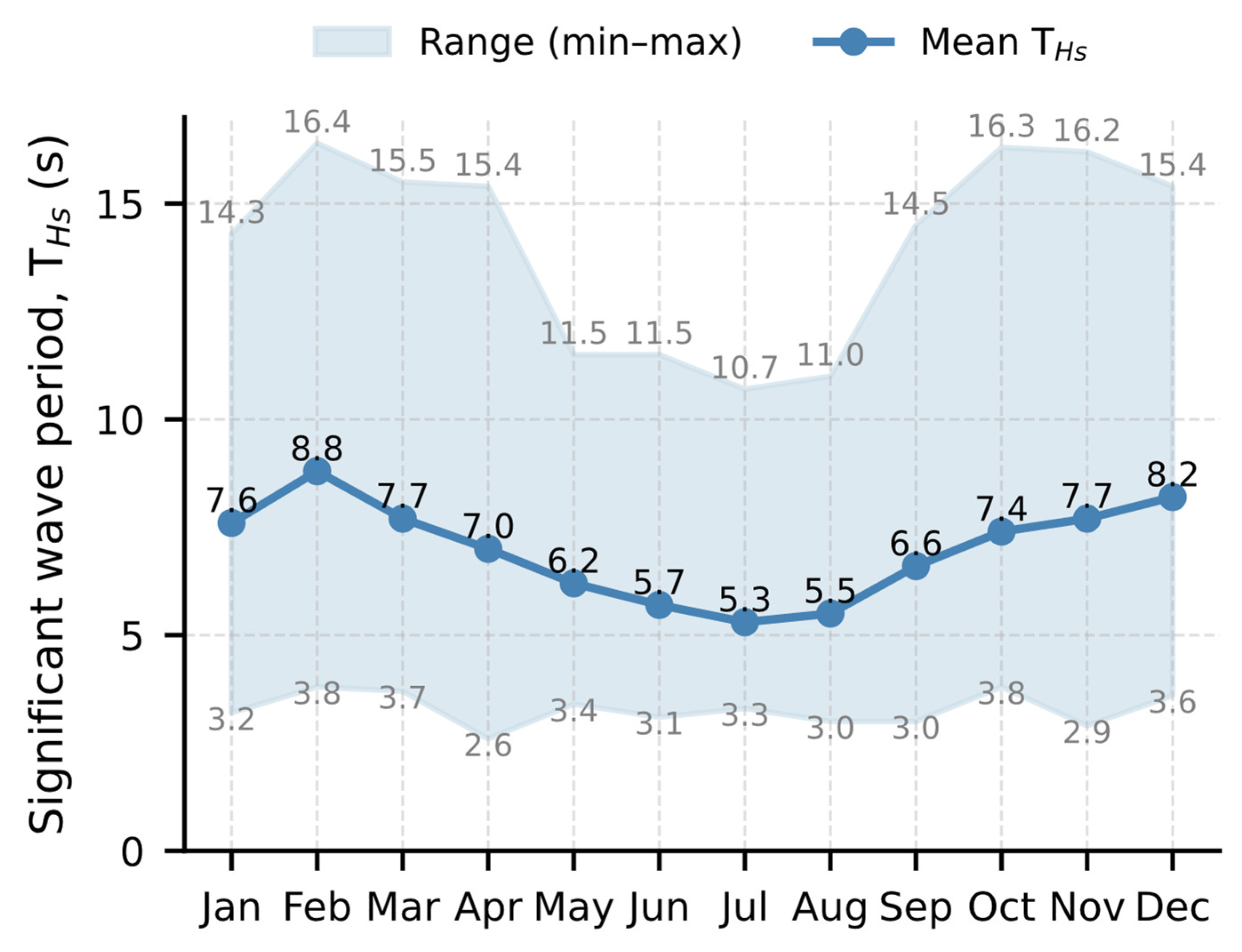 Preprints 182304 g004