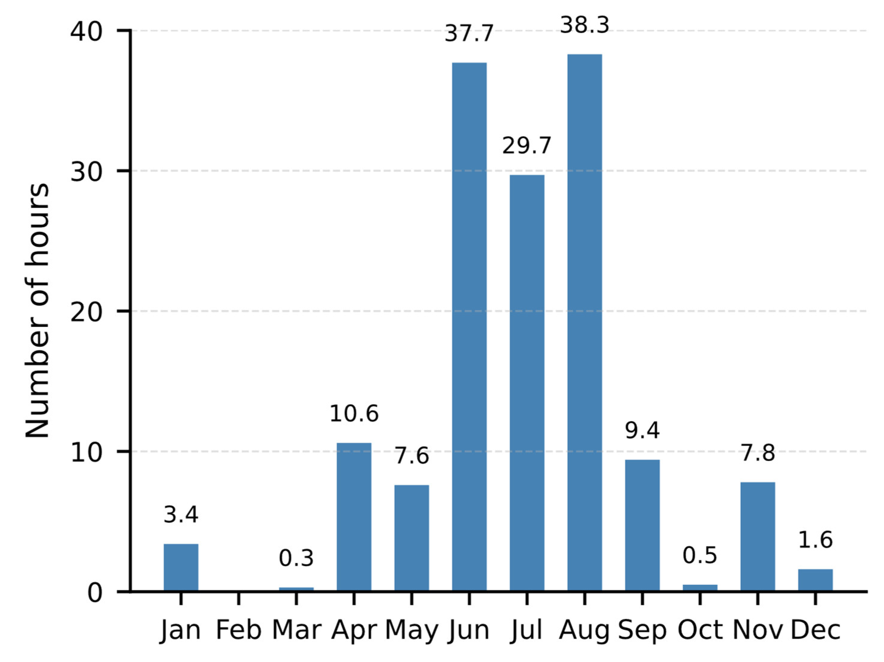 Preprints 182304 g005