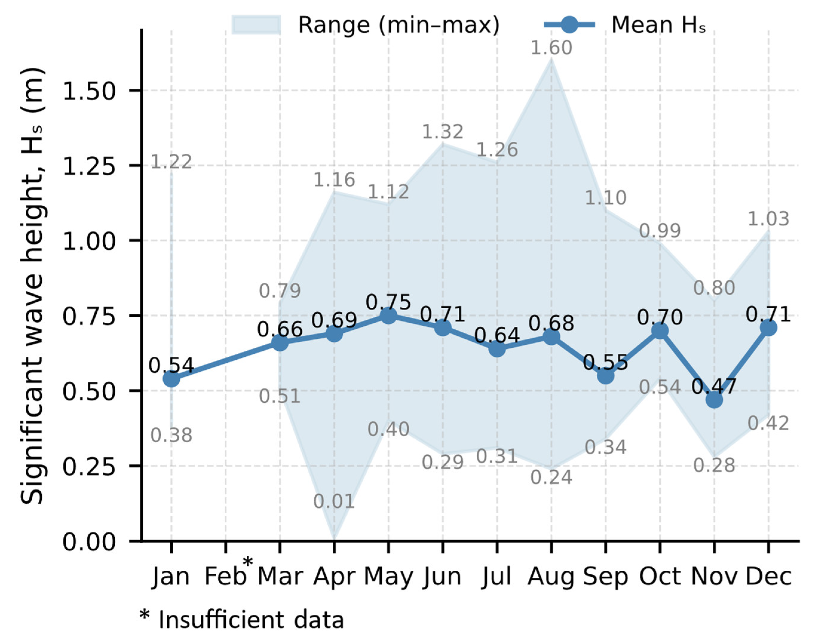 Preprints 182304 g006