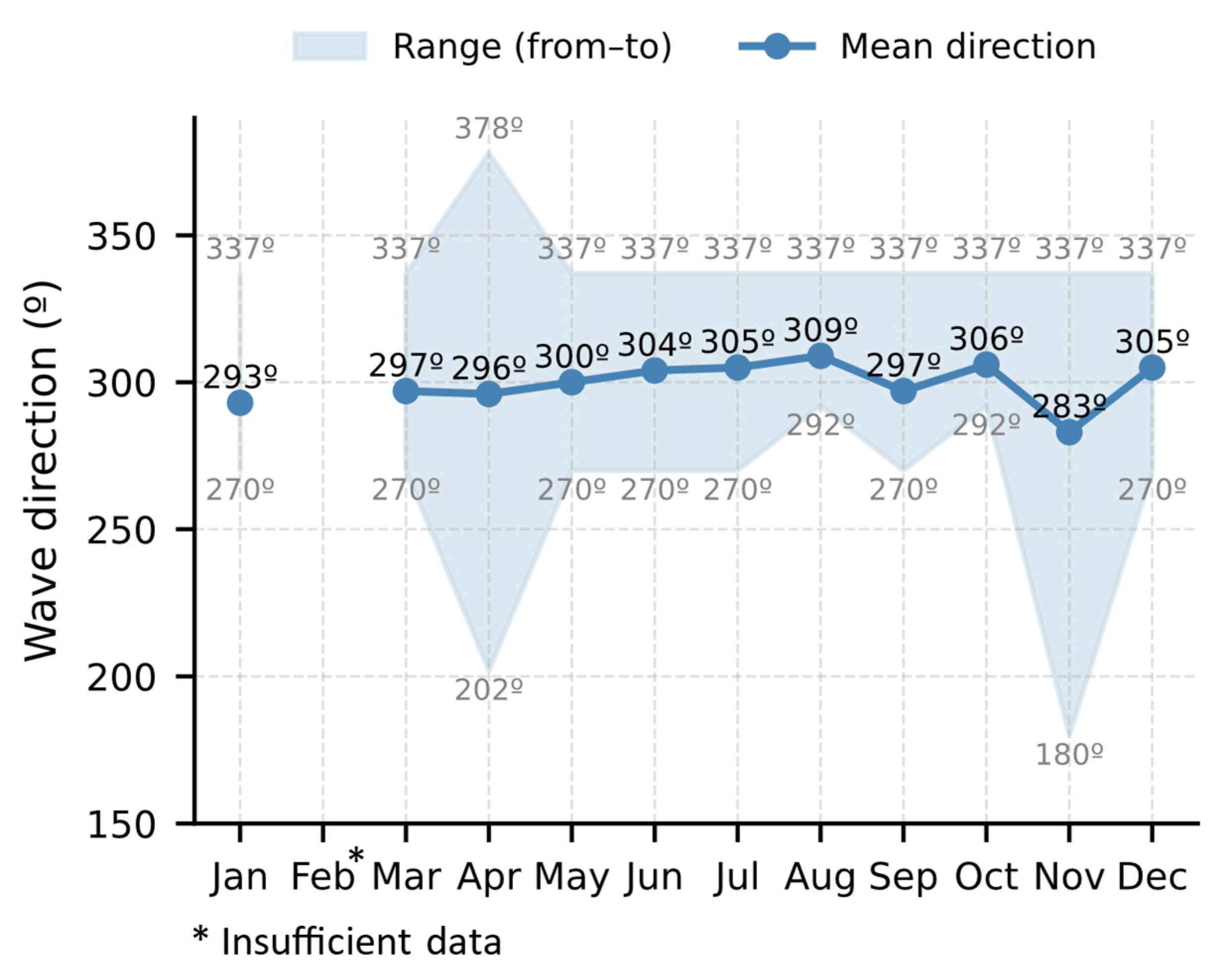Preprints 182304 g007