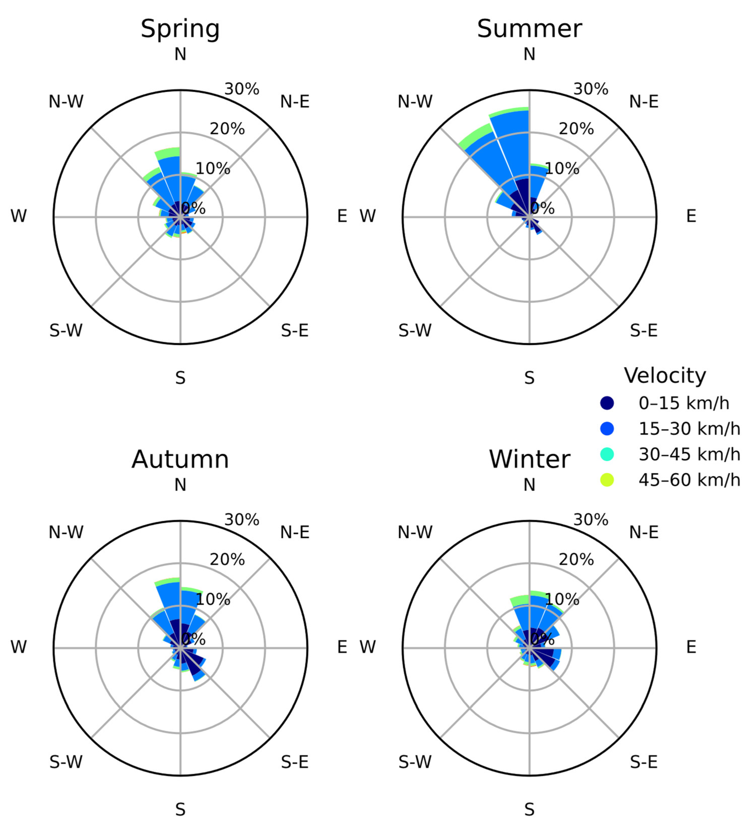 Preprints 182304 g008
