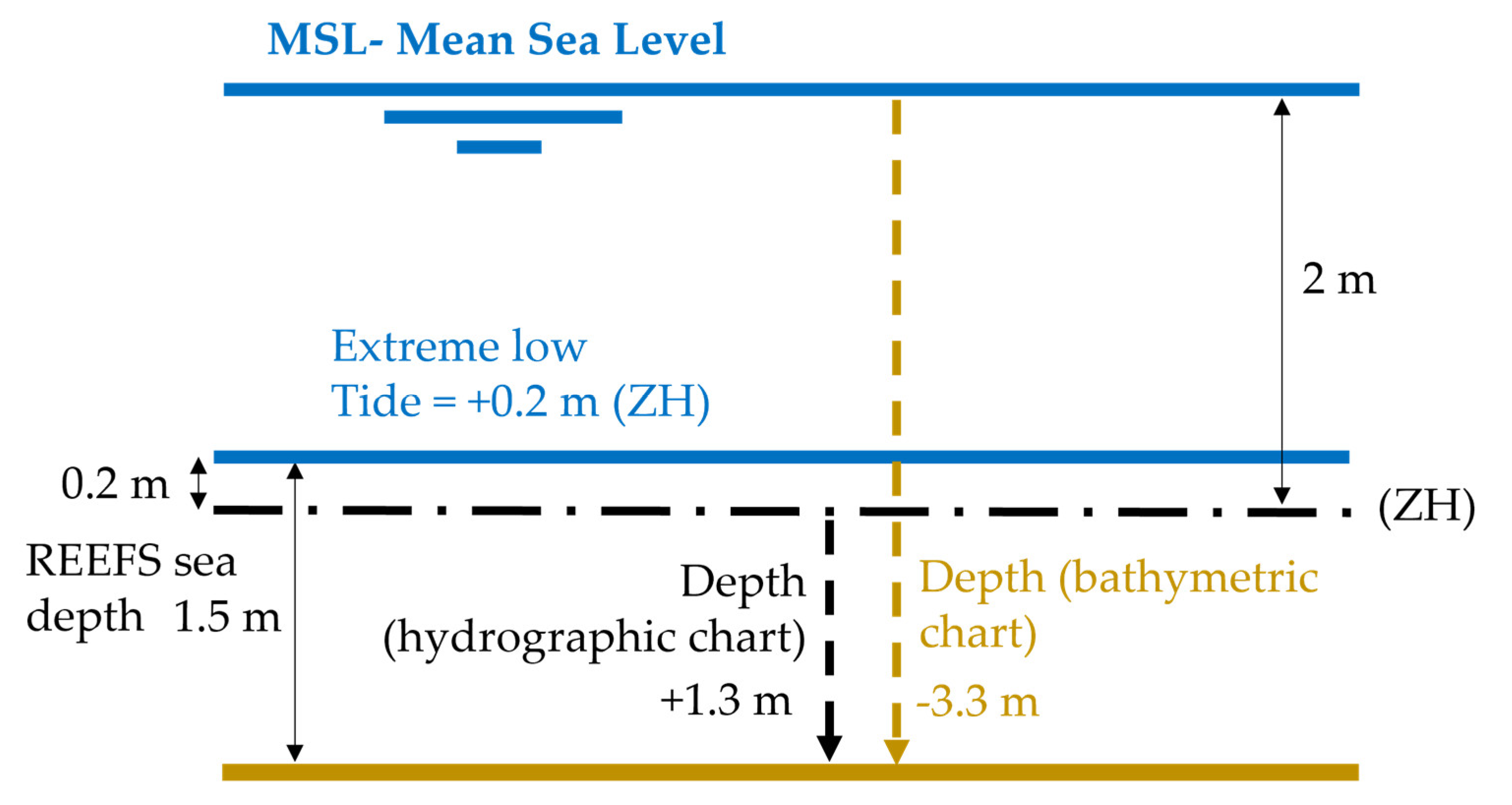 Preprints 182304 g011