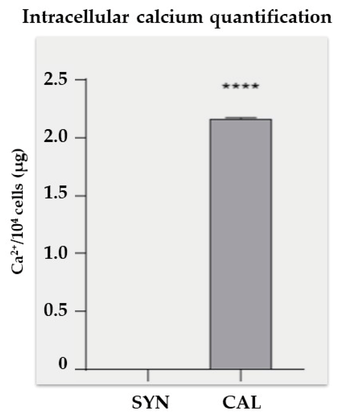 Preprints 153722 g005
