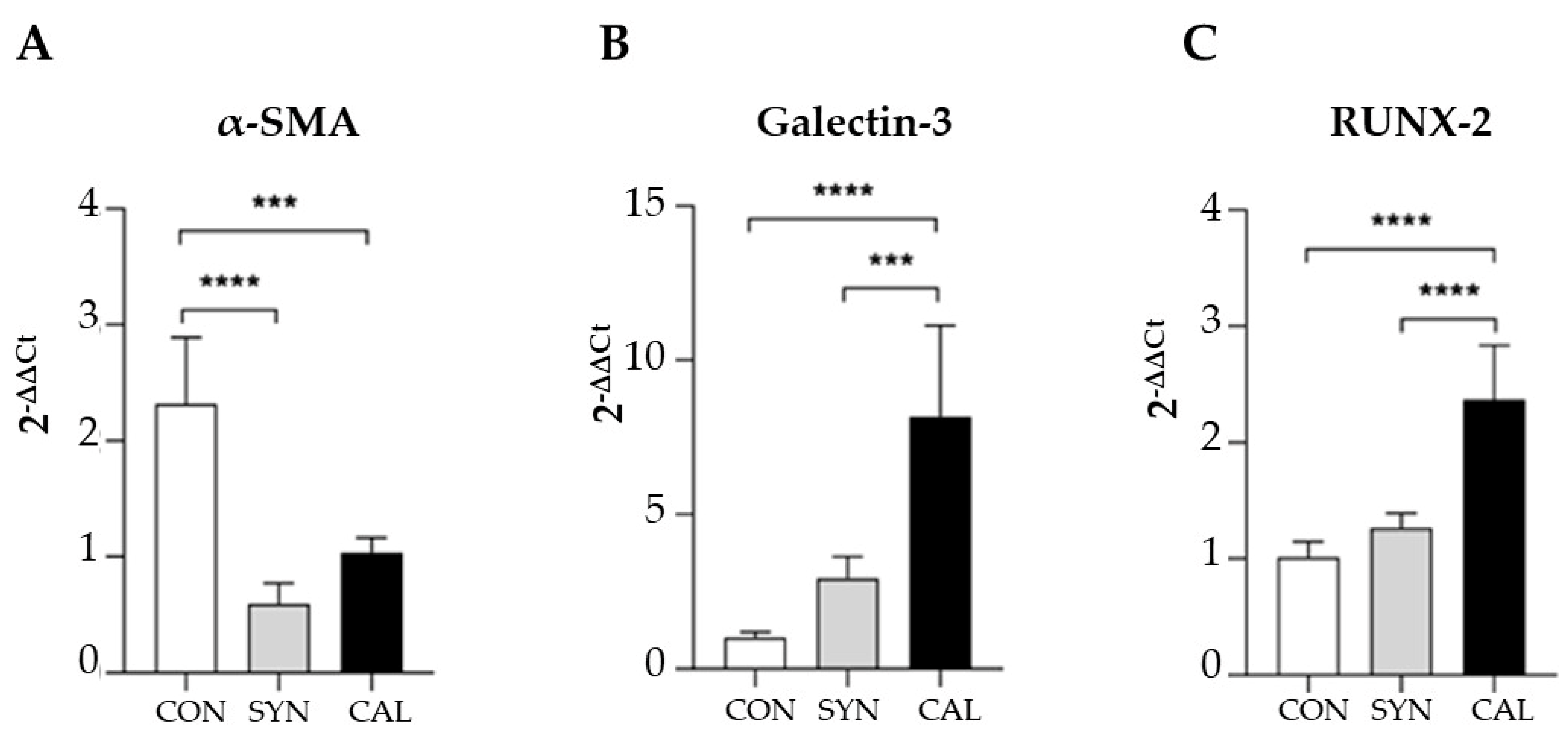 Preprints 153722 g007