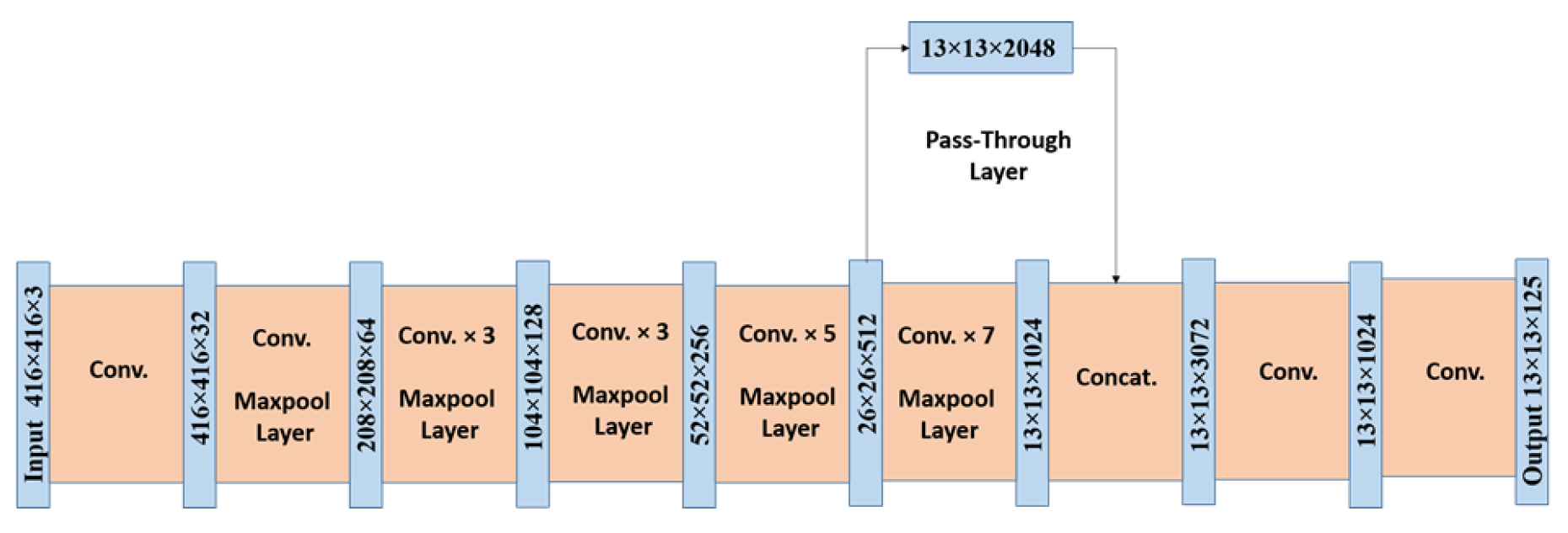 Preprints 182279 g004