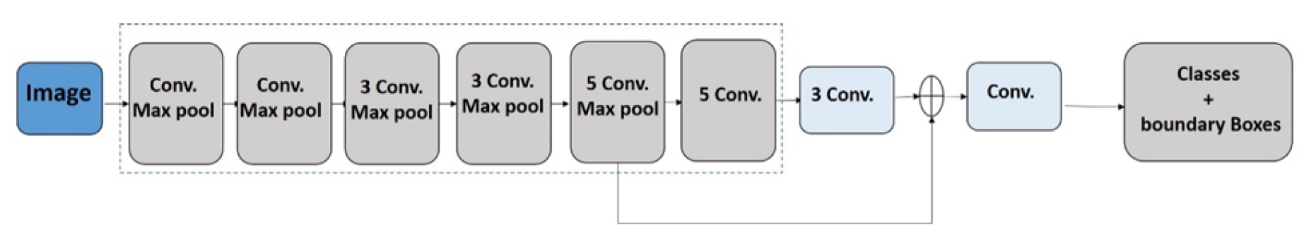 Preprints 182279 g005