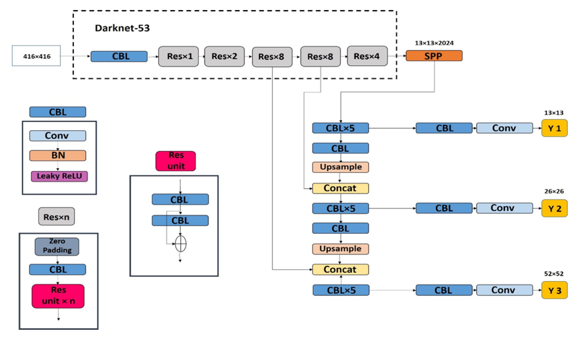 Preprints 182279 g006