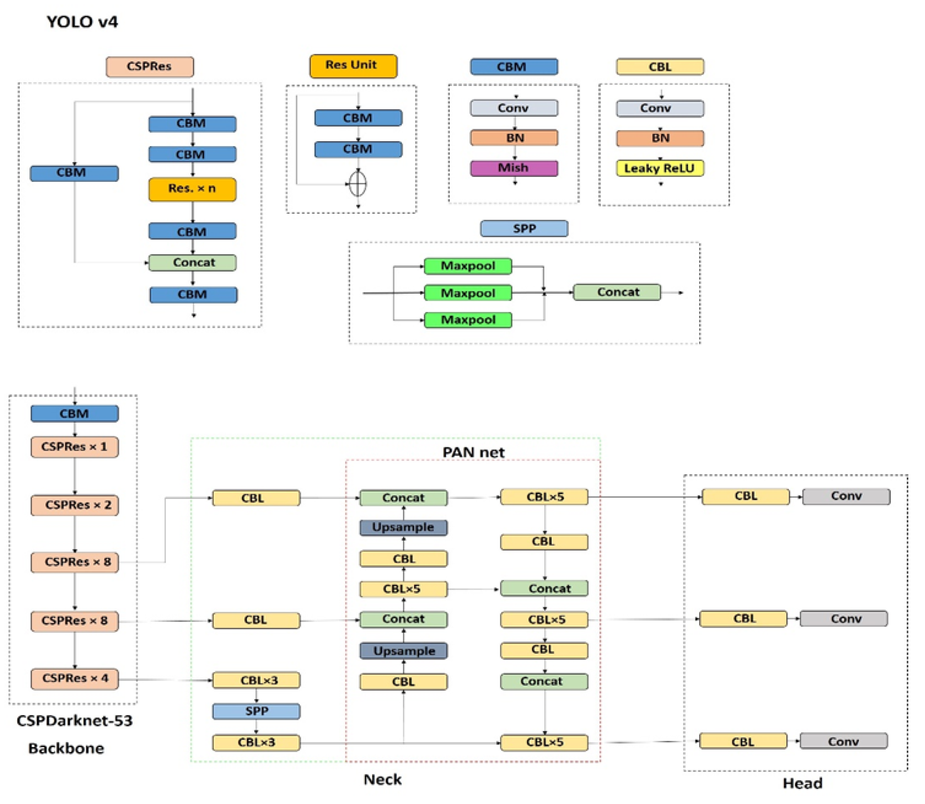 Preprints 182279 g007