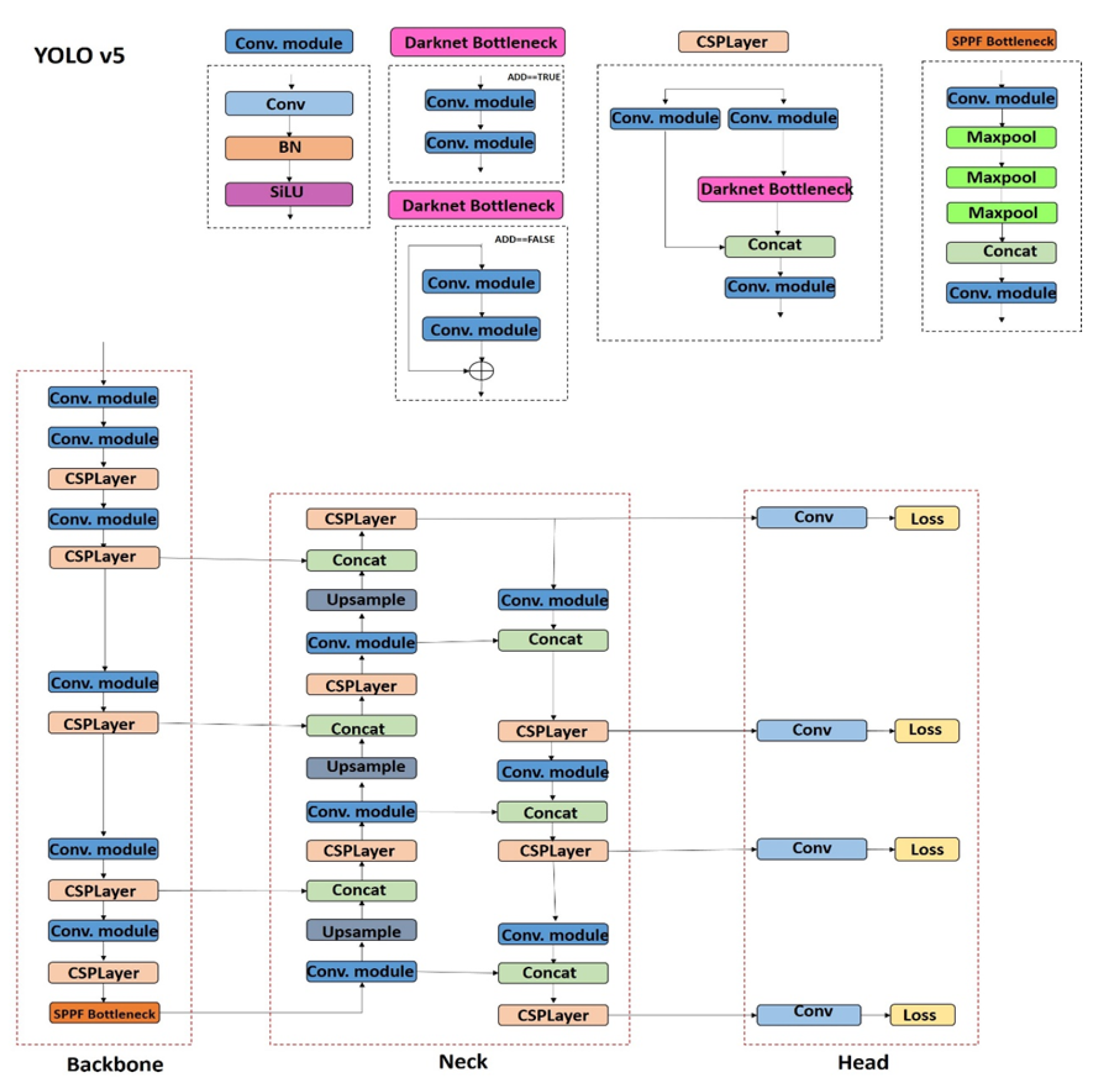 Preprints 182279 g008