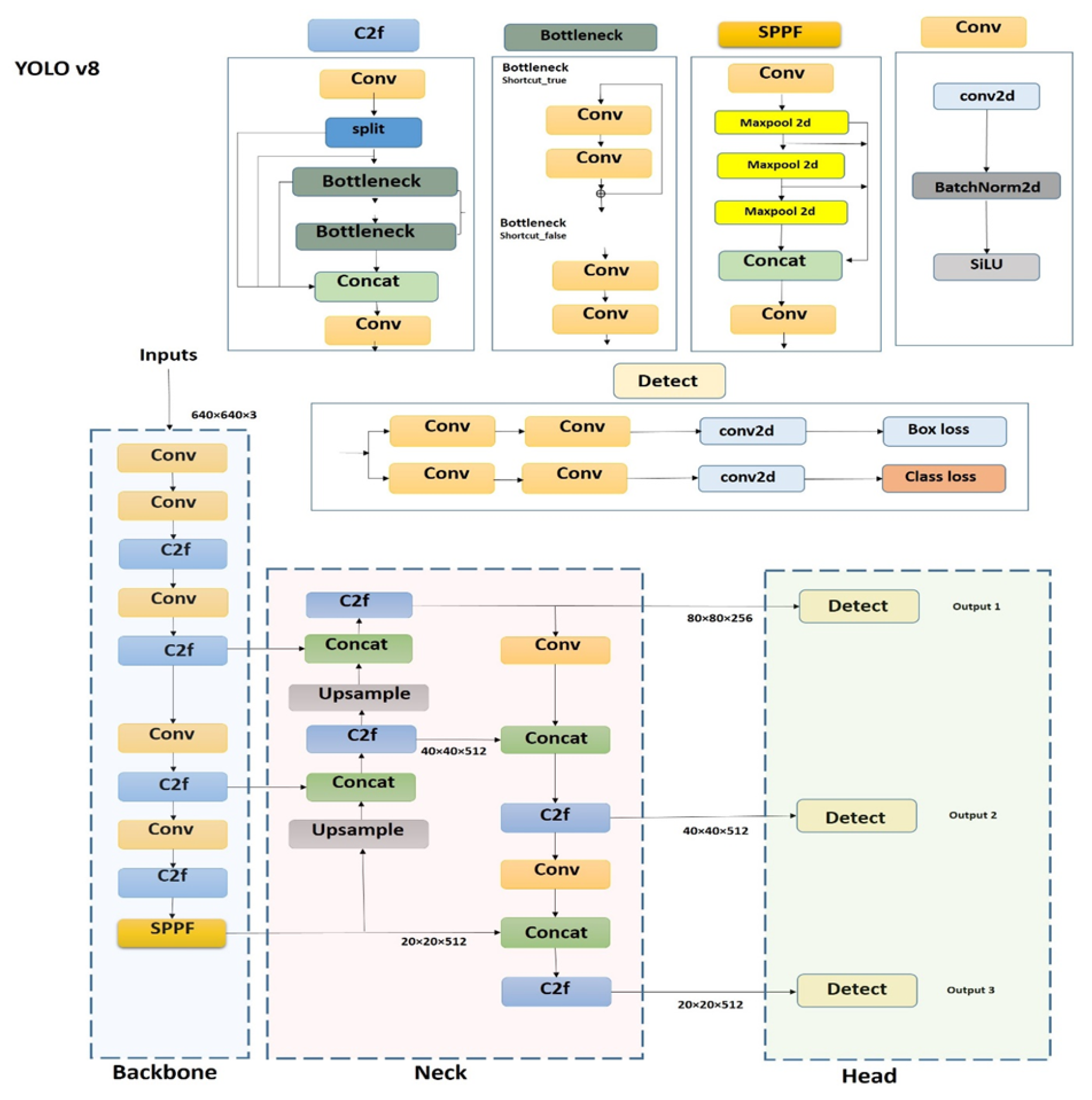 Preprints 182279 g011