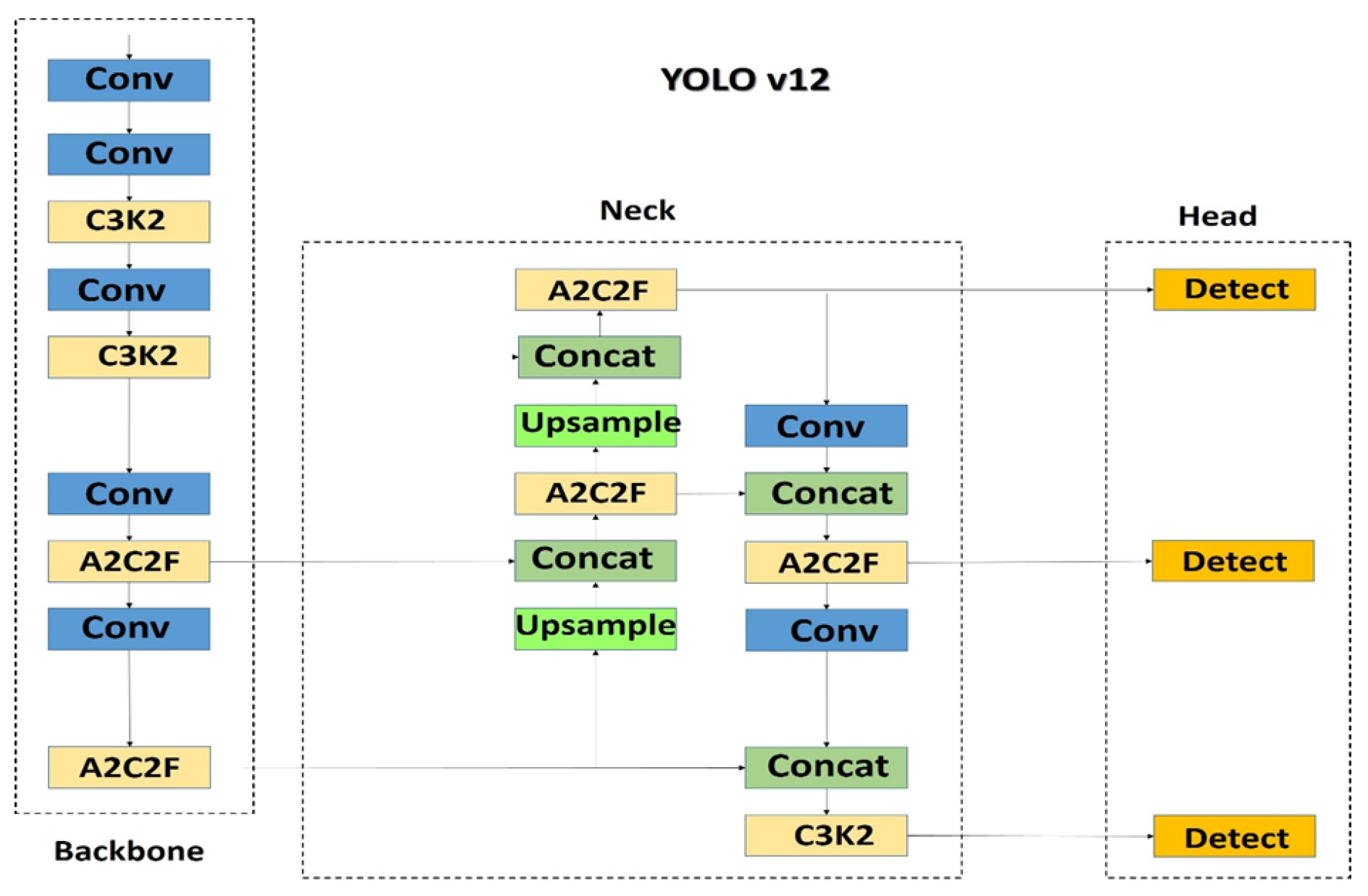 Preprints 182279 g015